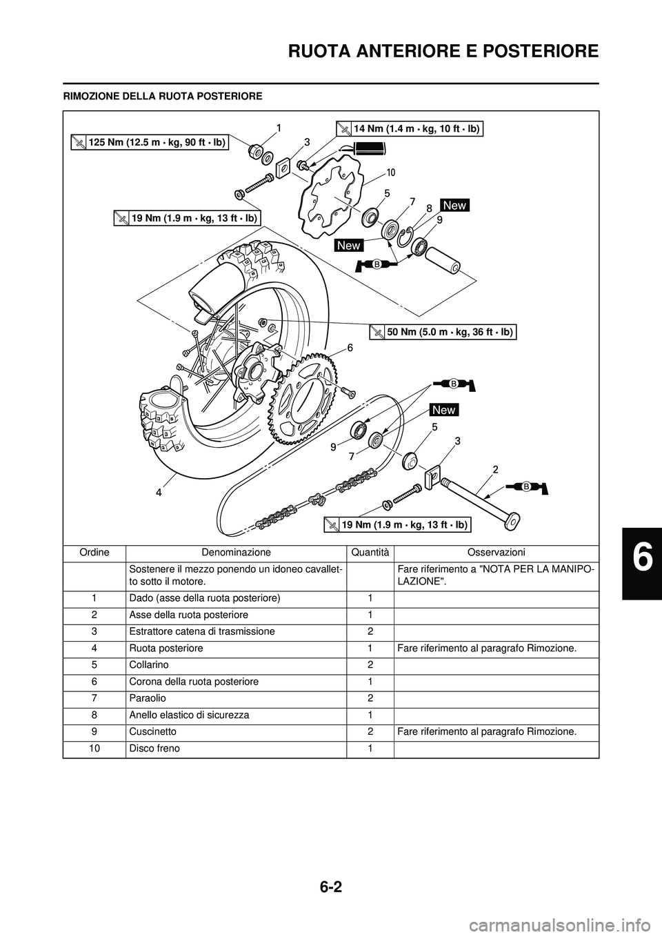 YAMAHA WR 250F 2010 Manuale duso (in Italian) 6-2
RUOTA ANTERIORE E POSTERIORE
RIMOZIONE DELLA RUOTA POSTERIORE
Ordine Denominazione Quantità Osservazioni Sostenere il mezzo ponendo un idoneo cavallet-
to sotto il motore. Fare riferimento a "N
O YAMAHA WR 250F 2010 Manuale duso (in Italian) 6-2
RUOTA ANTERIORE E POSTERIORE
RIMOZIONE DELLA RUOTA POSTERIORE
Ordine Denominazione Quantità Osservazioni Sostenere il mezzo ponendo un idoneo cavallet-
to sotto il motore. Fare riferimento a "N
O