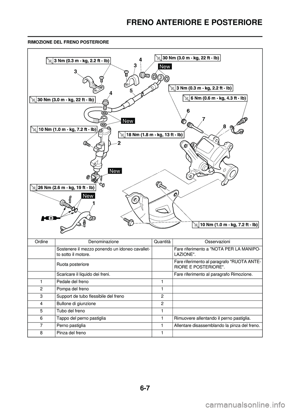 YAMAHA WR 250F 2010 Manuale duso (in Italian) 6-7
FRENO ANTERIORE E POSTERIORE
RIMOZIONE DEL FRENO POSTERIOREOrdine Denominazione Quantità Osservazioni Sostenere il mezzo ponendo un idoneo cavallet-
to sotto il motore. Fare riferimento a "N
OTA YAMAHA WR 250F 2010 Manuale duso (in Italian) 6-7
FRENO ANTERIORE E POSTERIORE
RIMOZIONE DEL FRENO POSTERIOREOrdine Denominazione Quantità Osservazioni Sostenere il mezzo ponendo un idoneo cavallet-
to sotto il motore. Fare riferimento a "N
OTA