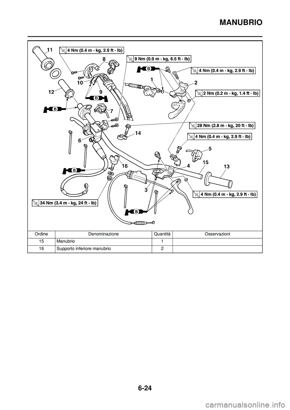 YAMAHA WR 250F 2010 Manuale duso (in Italian) 6-24
MANUBRIO
15 Manubrio1
16 Supporto inferiore manubrio 2
Ordine
Denominazione QuantitàOsservazioni YAMAHA WR 250F 2010 Manuale duso (in Italian) 6-24
MANUBRIO
15 Manubrio1
16 Supporto inferiore manubrio 2
Ordine
Denominazione QuantitàOsservazioni