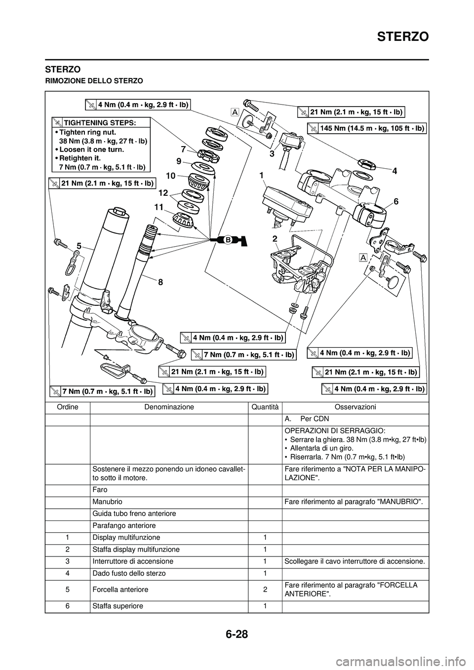 YAMAHA WR 250F 2010 Manuale duso (in Italian) 6-28
STERZO
STERZO
RIMOZIONE DELLO STERZOOrdine Denominazione Quantità Osservazioni A. Per CDN
OPERAZIONI DI SERRAGGIO:
• Serrare la ghiera. 38 Nm (3.8 m•kg, 27 ft•lb)
• Allentarla di un giro YAMAHA WR 250F 2010 Manuale duso (in Italian) 6-28
STERZO
STERZO
RIMOZIONE DELLO STERZOOrdine Denominazione Quantità Osservazioni A. Per CDN
OPERAZIONI DI SERRAGGIO:
• Serrare la ghiera. 38 Nm (3.8 m•kg, 27 ft•lb)
• Allentarla di un giro