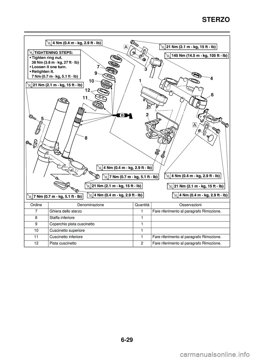 YAMAHA WR 250F 2010 Manuale duso (in Italian) 6-29
STERZO
7 Ghiera dello sterzo1 Fare riferimento al paragrafo Rimozione.
8 Staffa inferiore 1
9 Coperchio pist a cuscinetto 1
10 Cuscinetto superiore 1
11 Cuscinetto inferiore 1 Fare riferimento a YAMAHA WR 250F 2010 Manuale duso (in Italian) 6-29
STERZO
7 Ghiera dello sterzo1 Fare riferimento al paragrafo Rimozione.
8 Staffa inferiore 1
9 Coperchio pist a cuscinetto 1
10 Cuscinetto superiore 1
11 Cuscinetto inferiore 1 Fare riferimento a