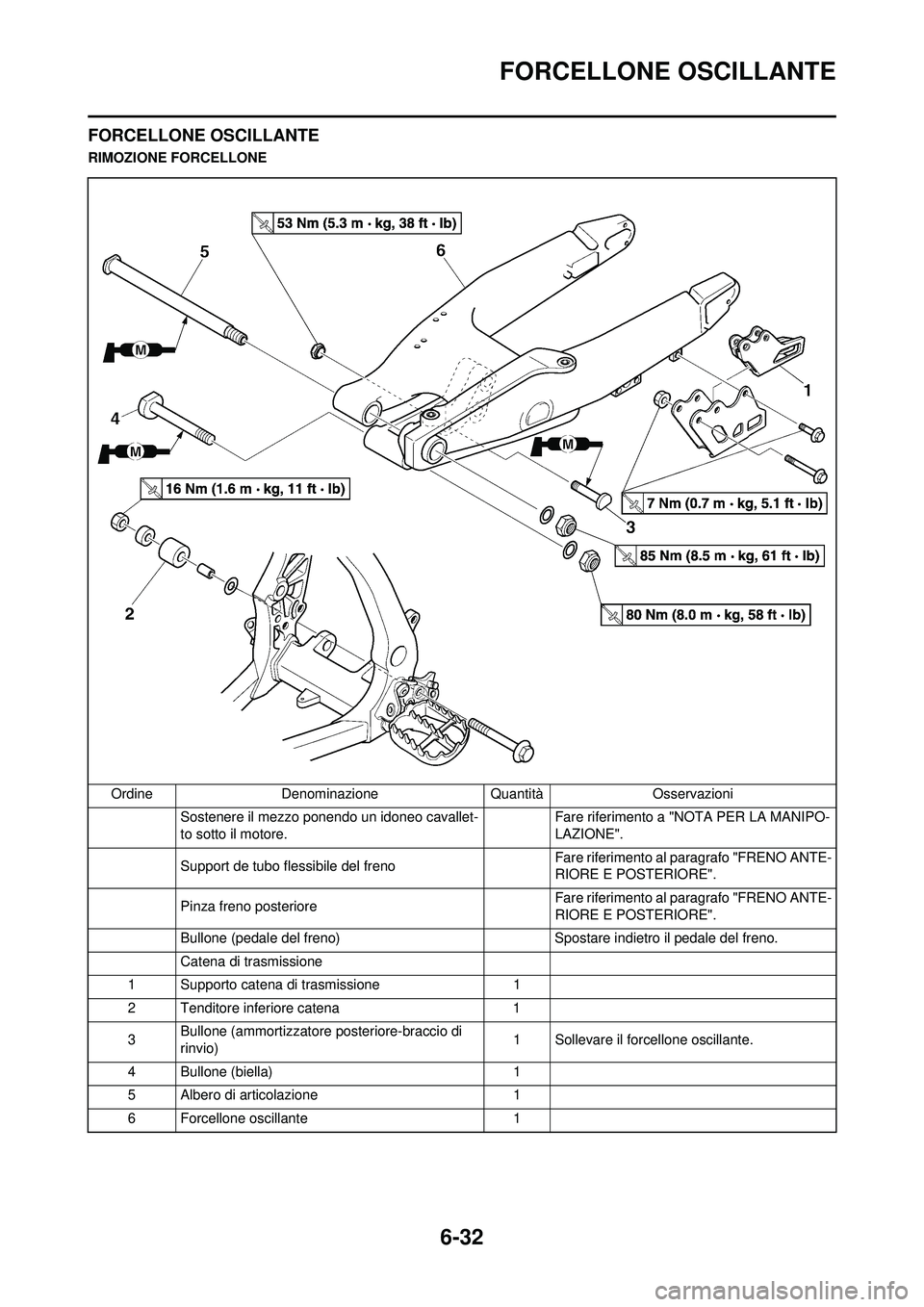 YAMAHA WR 250F 2010 Manuale duso (in Italian) 6-32
FORCELLONE OSCILLANTE
FORCELLONE OSCILLANTE
RIMOZIONE FORCELLONEOrdine Denominazione Quantità Osservazioni Sostenere il mezzo ponendo un idoneo cavallet-
to sotto il motore. Fare riferimento a " YAMAHA WR 250F 2010 Manuale duso (in Italian) 6-32
FORCELLONE OSCILLANTE
FORCELLONE OSCILLANTE
RIMOZIONE FORCELLONEOrdine Denominazione Quantità Osservazioni Sostenere il mezzo ponendo un idoneo cavallet-
to sotto il motore. Fare riferimento a "