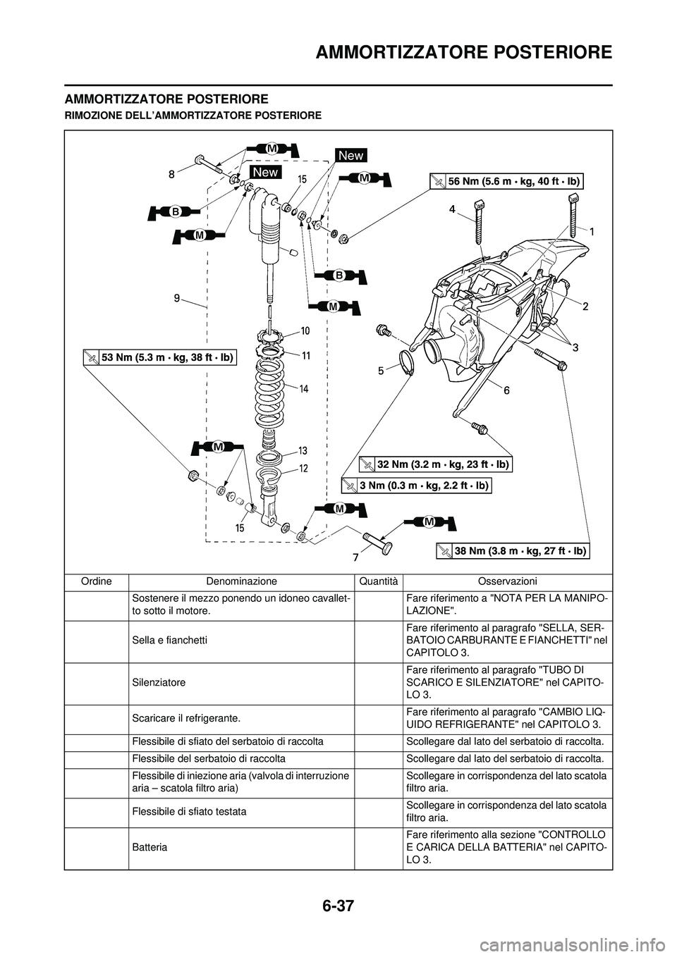 YAMAHA WR 250F 2010 Manuale duso (in Italian) 6-37
AMMORTIZZATORE POSTERIORE
AMMORTIZZATORE POSTERIORE
RIMOZIONE DELL’AMMORTIZZATORE POSTERIORE
Ordine Denominazione Quantità Osservazioni Sostenere il mezzo ponendo un idoneo cavallet-
to sotto YAMAHA WR 250F 2010 Manuale duso (in Italian) 6-37
AMMORTIZZATORE POSTERIORE
AMMORTIZZATORE POSTERIORE
RIMOZIONE DELL’AMMORTIZZATORE POSTERIORE
Ordine Denominazione Quantità Osservazioni Sostenere il mezzo ponendo un idoneo cavallet-
to sotto