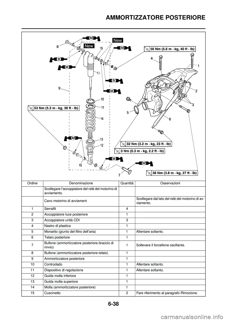 YAMAHA WR 250F 2010 Manuale duso (in Italian) 6-38
AMMORTIZZATORE POSTERIORE
Scollegare l’accoppiatore del relè del motorino di
avviamento.
Cavo motorino di avviamentScollegare dal lato del relè del motorino di av-
viamento.
1 Serrafili 4
2 YAMAHA WR 250F 2010 Manuale duso (in Italian) 6-38
AMMORTIZZATORE POSTERIORE
Scollegare l’accoppiatore del relè del motorino di
avviamento.
Cavo motorino di avviamentScollegare dal lato del relè del motorino di av-
viamento.
1 Serrafili 4
2