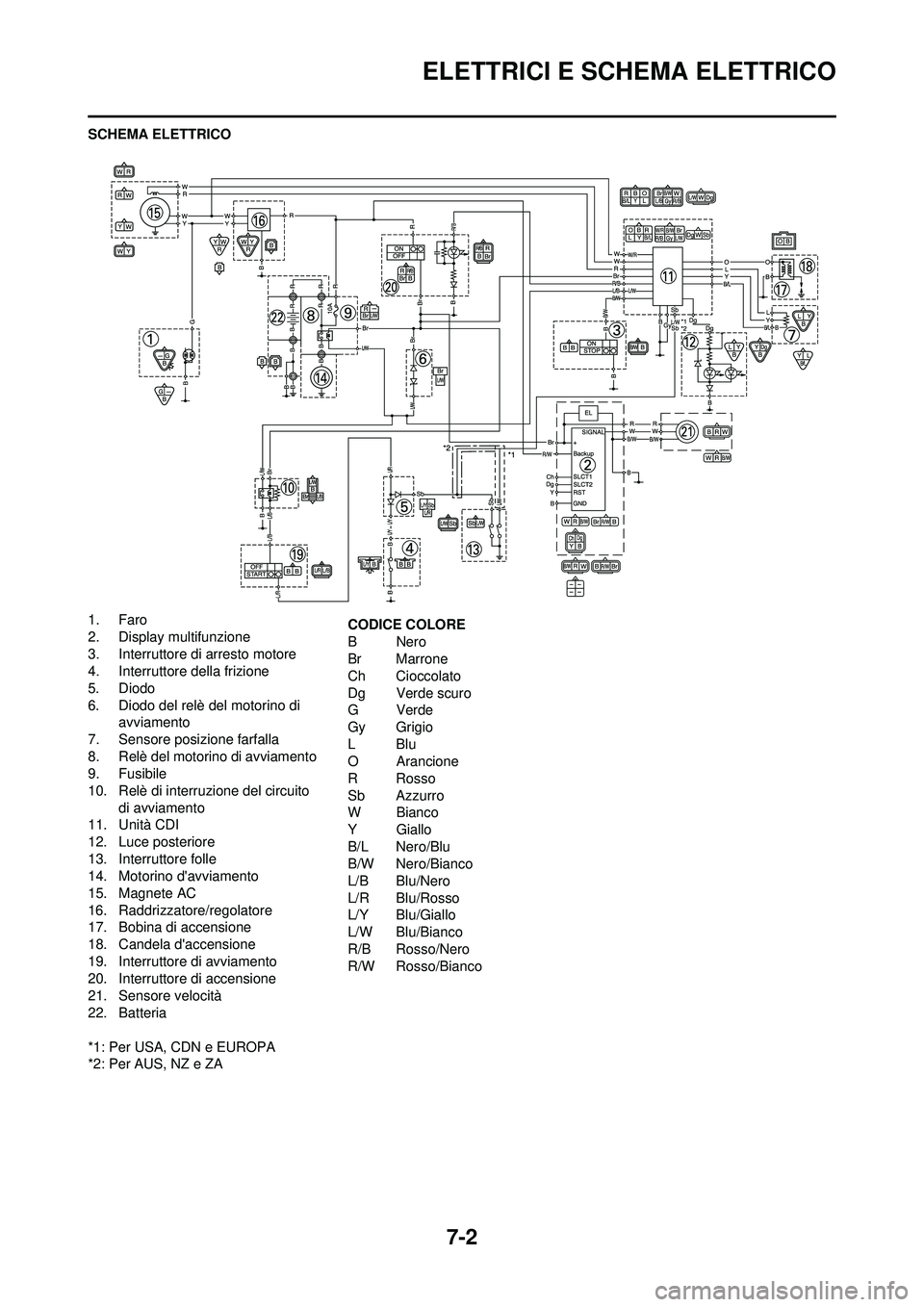 YAMAHA WR 250F 2010 Manuale duso (in Italian) 7-2
ELETTRICI E SCHEMA ELETTRICO
SCHEMA ELETTRICO
1. Faro
2. Display multifunzione
3. Interruttore di arresto motore
4. Interruttore della frizione
5. Diodo
6. Diodo del relè del motorino di avviamen YAMAHA WR 250F 2010 Manuale duso (in Italian) 7-2
ELETTRICI E SCHEMA ELETTRICO
SCHEMA ELETTRICO
1. Faro
2. Display multifunzione
3. Interruttore di arresto motore
4. Interruttore della frizione
5. Diodo
6. Diodo del relè del motorino di avviamen