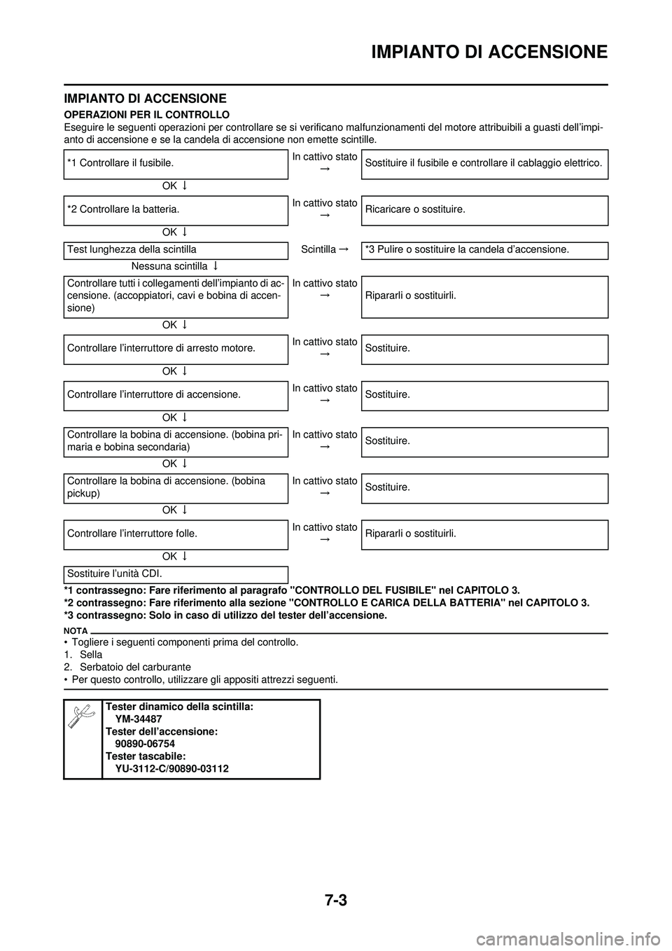 YAMAHA WR 250F 2010 Manuale duso (in Italian) 7-3
IMPIANTO DI ACCENSIONE
IMPIANTO DI ACCENSIONE
OPERAZIONI PER IL CONTROLLO
Eseguire le seguenti operazioni per controllare se si verificano malfunzionamenti del motore attribuibili a guasti dell’ YAMAHA WR 250F 2010 Manuale duso (in Italian) 7-3
IMPIANTO DI ACCENSIONE
IMPIANTO DI ACCENSIONE
OPERAZIONI PER IL CONTROLLO
Eseguire le seguenti operazioni per controllare se si verificano malfunzionamenti del motore attribuibili a guasti dell’