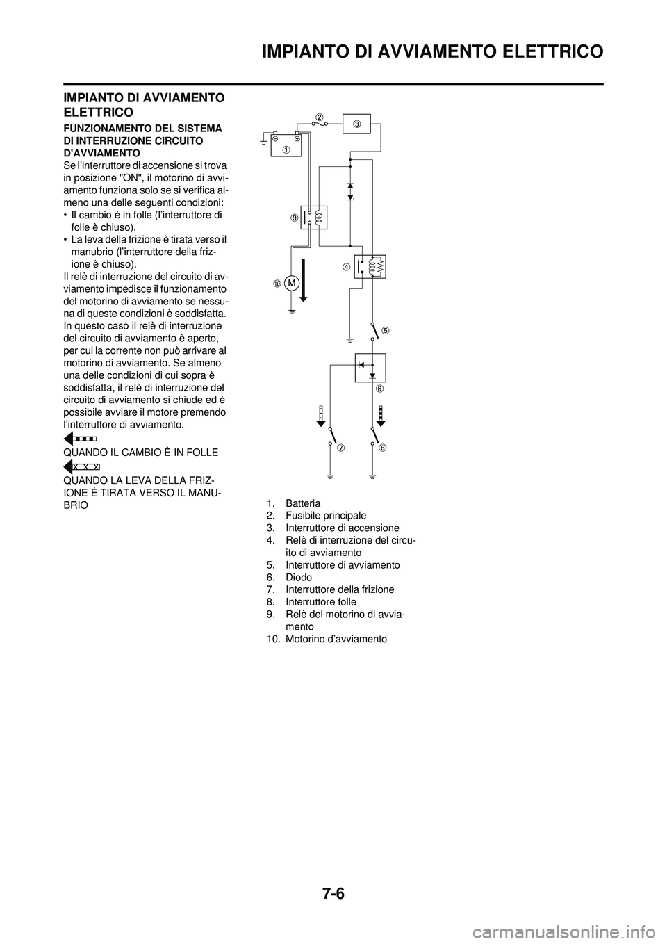 YAMAHA WR 250F 2010 Manuale duso (in Italian) 7-6
IMPIANTO DI AVVIAMENTO ELETTRICO
IMPIANTO DI AVVIAMENTO
ELETTRICO
FUNZIONAMENTO DEL SISTEMA
DI INTERRUZIONE CIRCUITO
DAVVIAMENTO
Se l’interruttore di accensione si trova
in posizione "ON", YAMAHA WR 250F 2010 Manuale duso (in Italian) 7-6
IMPIANTO DI AVVIAMENTO ELETTRICO
IMPIANTO DI AVVIAMENTO
ELETTRICO
FUNZIONAMENTO DEL SISTEMA
DI INTERRUZIONE CIRCUITO
DAVVIAMENTO
Se l’interruttore di accensione si trova
in posizione "ON",