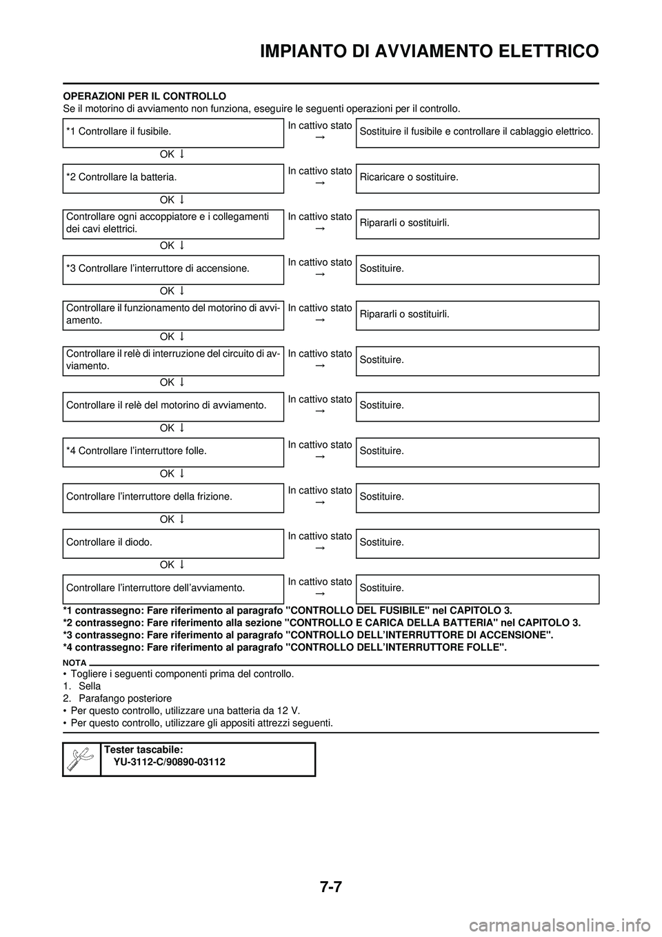 YAMAHA WR 250F 2010 Manuale duso (in Italian) 7-7
IMPIANTO DI AVVIAMENTO ELETTRICO
OPERAZIONI PER IL CONTROLLO
Se il motorino di avviamento non funziona, eseguire le seguenti operazioni per il controllo.
*1 contrassegno: Fare riferimento al parag YAMAHA WR 250F 2010 Manuale duso (in Italian) 7-7
IMPIANTO DI AVVIAMENTO ELETTRICO
OPERAZIONI PER IL CONTROLLO
Se il motorino di avviamento non funziona, eseguire le seguenti operazioni per il controllo.
*1 contrassegno: Fare riferimento al parag