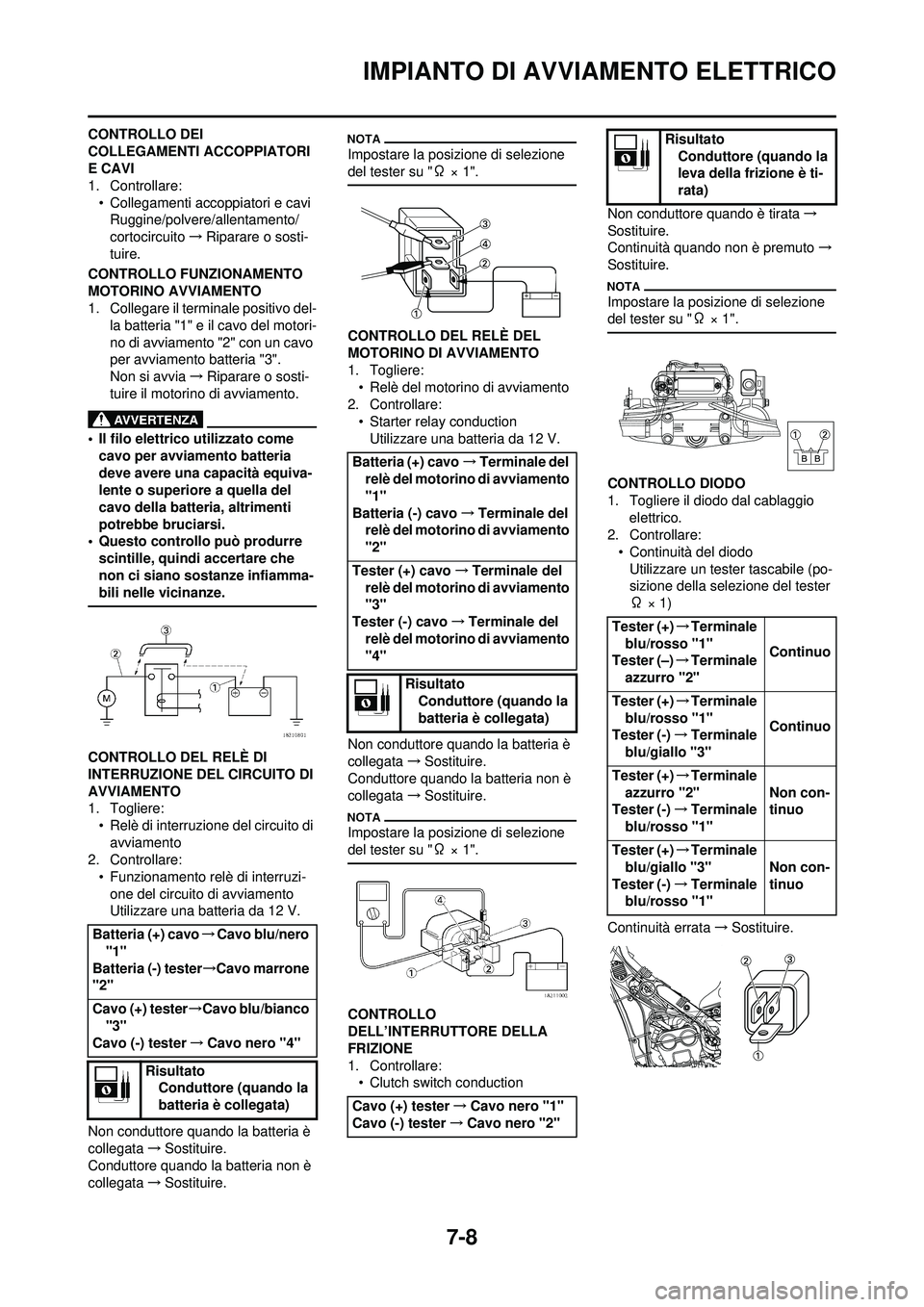 YAMAHA WR 250F 2010 Manuale duso (in Italian) 7-8
IMPIANTO DI AVVIAMENTO ELETTRICO
CONTROLLO DEI
COLLEGAMENTI ACCOPPIATORI
E CAVI
1. Controllare:• Collegamenti accoppiatori e caviRuggine/polvere/allentamento/
cortocircuito →Riparare o sost YAMAHA WR 250F 2010 Manuale duso (in Italian) 7-8
IMPIANTO DI AVVIAMENTO ELETTRICO
CONTROLLO DEI
COLLEGAMENTI ACCOPPIATORI
E CAVI
1. Controllare:• Collegamenti accoppiatori e caviRuggine/polvere/allentamento/
cortocircuito →Riparare o sost