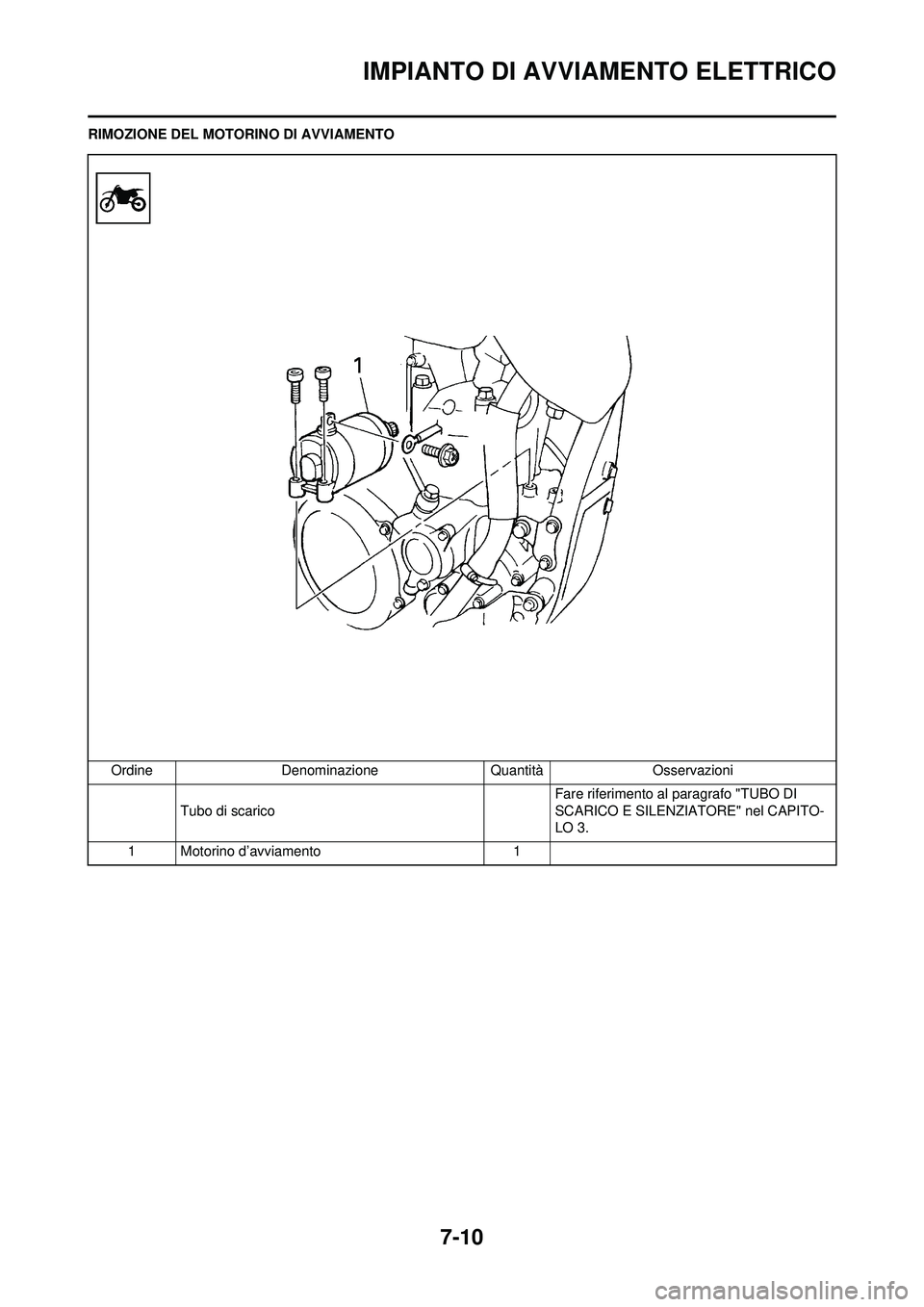 YAMAHA WR 250F 2010 Manuale duso (in Italian) 7-10
IMPIANTO DI AVVIAMENTO ELETTRICO
RIMOZIONE DEL MOTORINO DI AVVIAMENTOOrdine Denominazione Quantità Osservazioni Tubo di scarico Fare riferimento al paragrafo "TUBO DI
SCARICO E SILENZIATORE" ne YAMAHA WR 250F 2010 Manuale duso (in Italian) 7-10
IMPIANTO DI AVVIAMENTO ELETTRICO
RIMOZIONE DEL MOTORINO DI AVVIAMENTOOrdine Denominazione Quantità Osservazioni Tubo di scarico Fare riferimento al paragrafo "TUBO DI
SCARICO E SILENZIATORE" ne