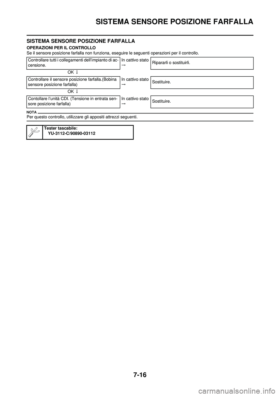 YAMAHA WR 250F 2010 Manuale duso (in Italian) 7-16
SISTEMA SENSORE POSIZIONE FARFALLA
SISTEMA SENSORE POSIZIONE FARFALLA
OPERAZIONI PER IL CONTROLLO
Se il sensore posizione farfalla non funziona, eseguire le seguenti operazioni per il controllo.
YAMAHA WR 250F 2010 Manuale duso (in Italian) 7-16
SISTEMA SENSORE POSIZIONE FARFALLA
SISTEMA SENSORE POSIZIONE FARFALLA
OPERAZIONI PER IL CONTROLLO
Se il sensore posizione farfalla non funziona, eseguire le seguenti operazioni per il controllo.