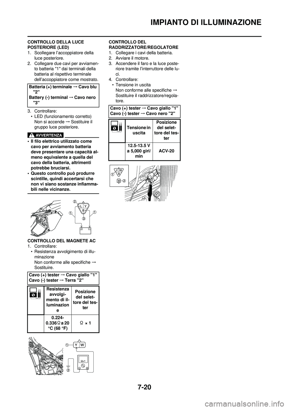 YAMAHA WR 250F 2010 Manuale duso (in Italian) 7-20
IMPIANTO DI ILLUMINAZIONE
CONTROLLO DELLA LUCE
POSTERIORE (LED)
1. Scollegare l’accoppiatore della luce posteriore.
2. Collegare due cavi per avviamen- to batteria "1" dai terminali della
bat YAMAHA WR 250F 2010 Manuale duso (in Italian) 7-20
IMPIANTO DI ILLUMINAZIONE
CONTROLLO DELLA LUCE
POSTERIORE (LED)
1. Scollegare l’accoppiatore della luce posteriore.
2. Collegare due cavi per avviamen- to batteria "1" dai terminali della
bat