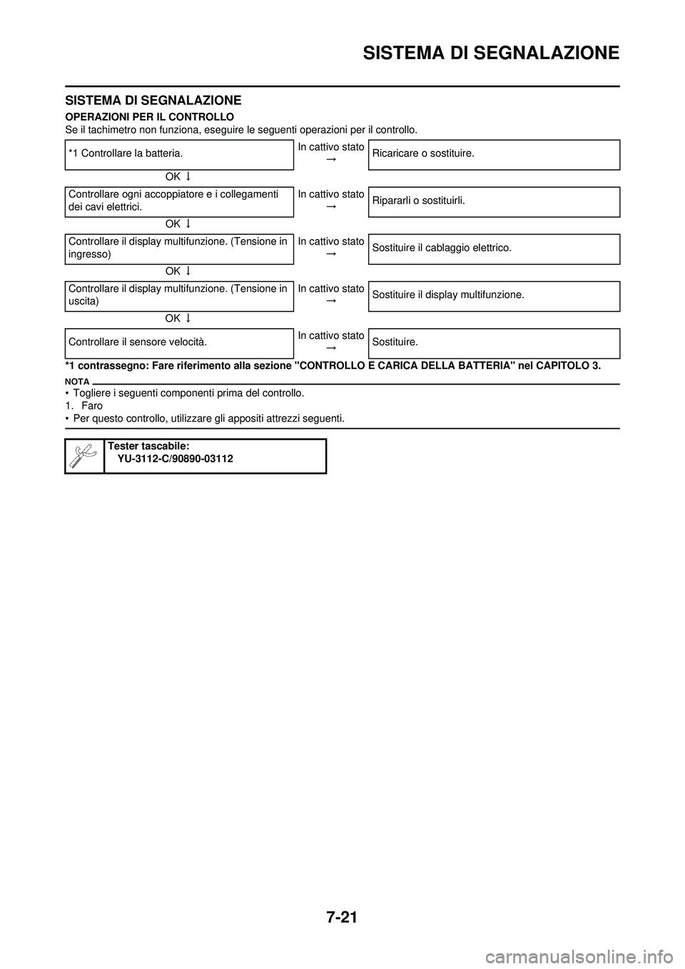 YAMAHA WR 250F 2010 Manuale duso (in Italian) 7-21
SISTEMA DI SEGNALAZIONE
SISTEMA DI SEGNALAZIONE
OPERAZIONI PER IL CONTROLLO
Se il tachimetro non funziona, eseguire le seguenti operazioni per il controllo.
*1 contrassegno: Fare riferiment o all YAMAHA WR 250F 2010 Manuale duso (in Italian) 7-21
SISTEMA DI SEGNALAZIONE
SISTEMA DI SEGNALAZIONE
OPERAZIONI PER IL CONTROLLO
Se il tachimetro non funziona, eseguire le seguenti operazioni per il controllo.
*1 contrassegno: Fare riferiment o all