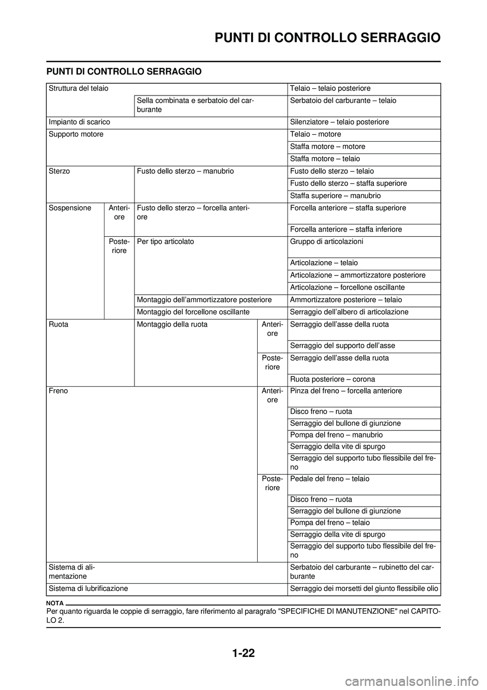 YAMAHA WR 250F 2010 Manuale duso (in Italian) 1-22
PUNTI DI CONTROLLO SERRAGGIO
PUNTI DI CONTROLLO SERRAGGIO
Per quanto riguarda le coppie di serraggio, fare riferimento al paragrafo "SPECIFICHE DI MANUTENZIONE" nel CAPITO-
LO 2.
Struttura del te YAMAHA WR 250F 2010 Manuale duso (in Italian) 1-22
PUNTI DI CONTROLLO SERRAGGIO
PUNTI DI CONTROLLO SERRAGGIO
Per quanto riguarda le coppie di serraggio, fare riferimento al paragrafo "SPECIFICHE DI MANUTENZIONE" nel CAPITO-
LO 2.
Struttura del te
