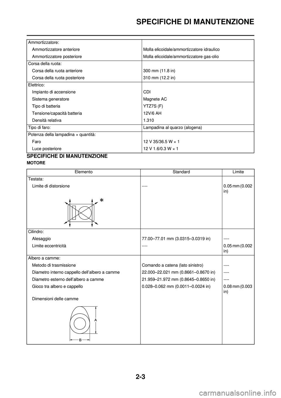 YAMAHA WR 250F 2010 Manuale duso (in Italian) 2-3
SPECIFICHE DI MANUTENZIONE
SPECIFICHE DI MANUTENZIONE
MOTOREAmmortizzatore:
Ammortizzatore anteriore Molla elicoidale/ammortizzatore idraulico
Ammortizzatore posteriore Molla elicoidale/ammortizza YAMAHA WR 250F 2010 Manuale duso (in Italian) 2-3
SPECIFICHE DI MANUTENZIONE
SPECIFICHE DI MANUTENZIONE
MOTOREAmmortizzatore:
Ammortizzatore anteriore Molla elicoidale/ammortizzatore idraulico
Ammortizzatore posteriore Molla elicoidale/ammortizza
