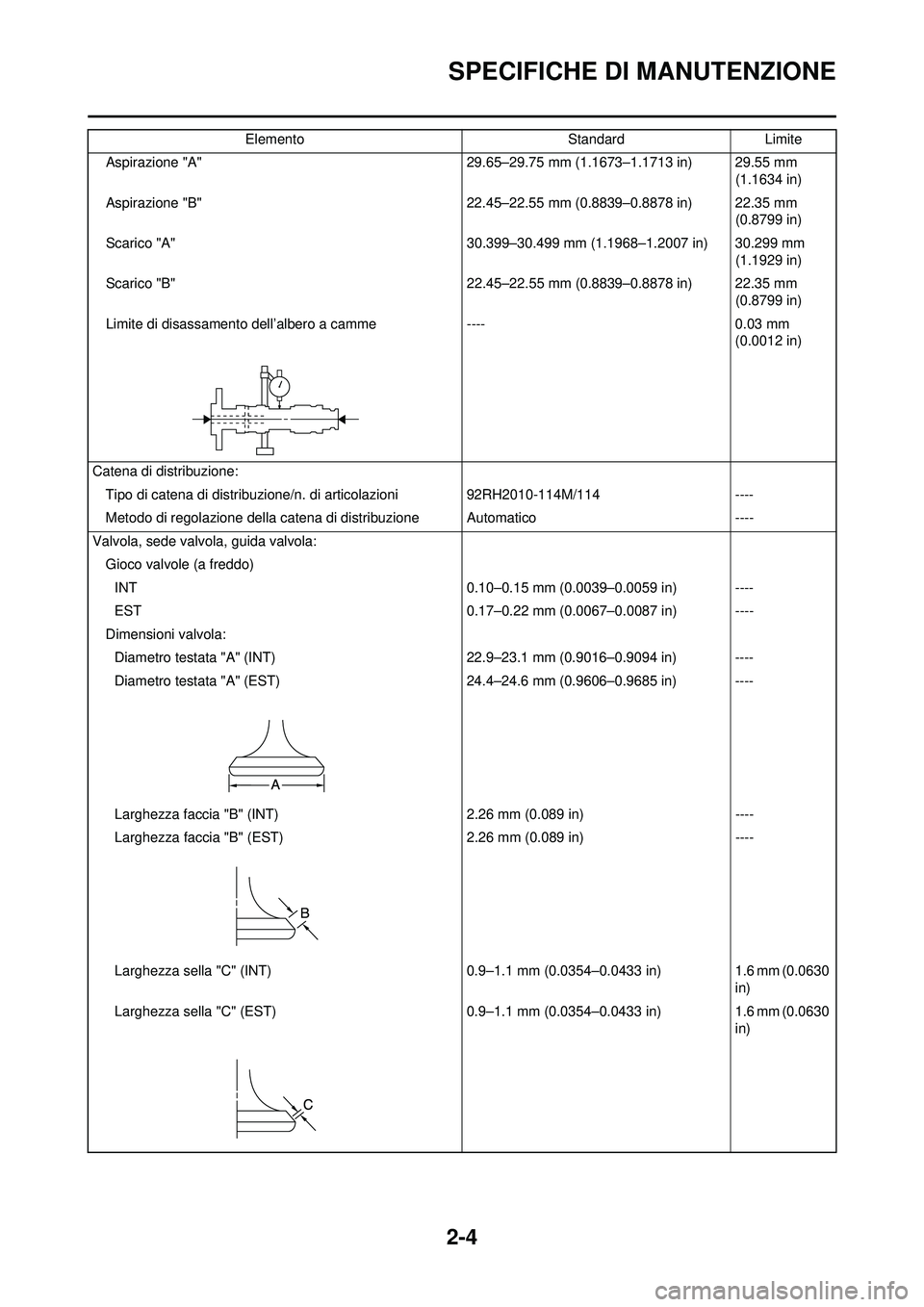 YAMAHA WR 250F 2010 Manuale duso (in Italian) 2-4
SPECIFICHE DI MANUTENZIONE
Aspirazione "A"29.65–29.75 mm (1.1673–1.1713 in) 29.55 mm
(1.1634 in)
Aspirazione "B" 22.45–22.55 mm (0.8839–0.8878 in) 22.35 mm
(0.8799 in)
Scarico "A" 30.399 YAMAHA WR 250F 2010 Manuale duso (in Italian) 2-4
SPECIFICHE DI MANUTENZIONE
Aspirazione "A"29.65–29.75 mm (1.1673–1.1713 in) 29.55 mm
(1.1634 in)
Aspirazione "B" 22.45–22.55 mm (0.8839–0.8878 in) 22.35 mm
(0.8799 in)
Scarico "A" 30.399