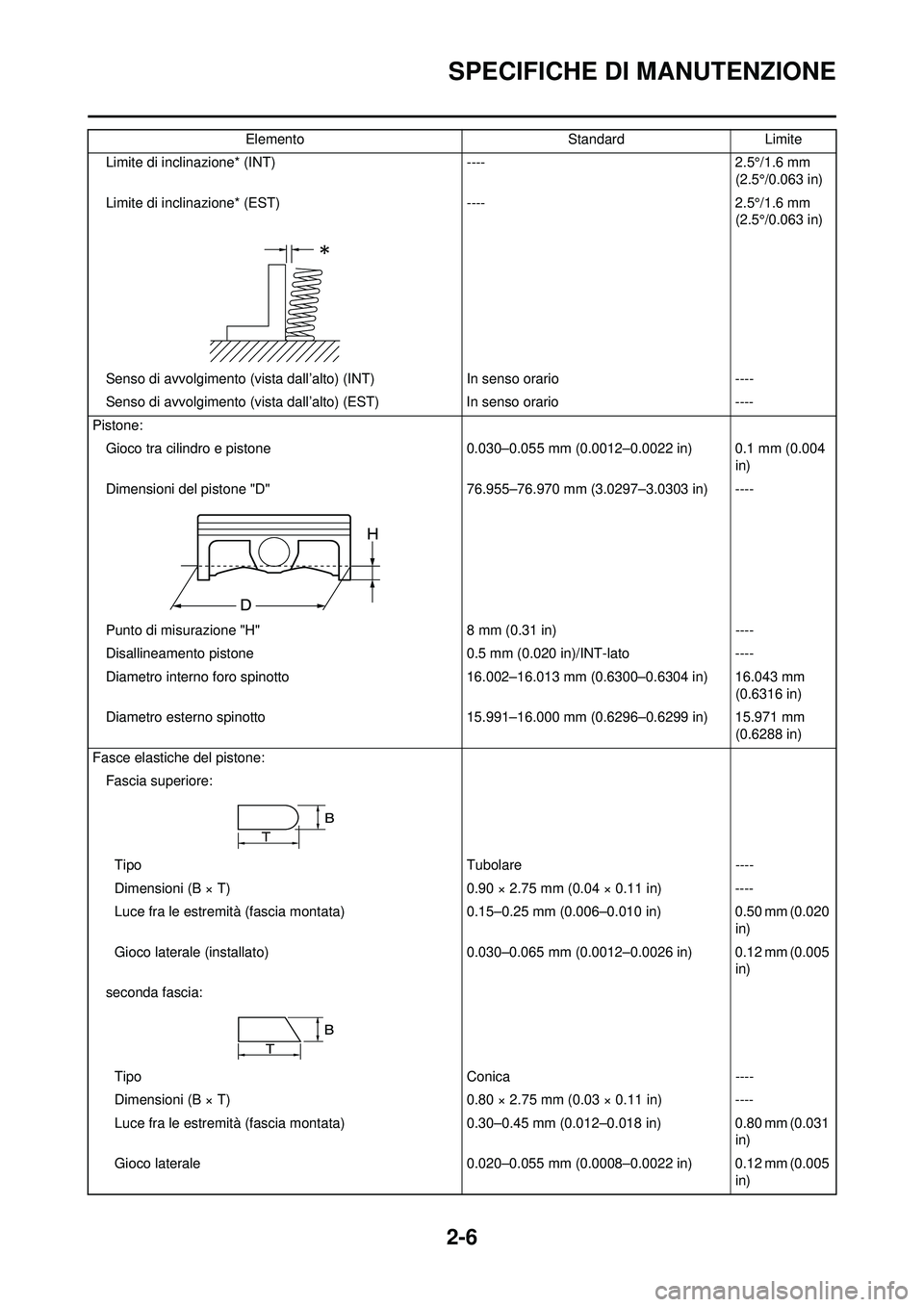YAMAHA WR 250F 2010 Manuale duso (in Italian) 2-6
SPECIFICHE DI MANUTENZIONE
Limite di inclinazione* (INT) ---- 2.5°/1.6 mm
(2.5°/0.063 in)
Limite di inclinazione* (EST) ---- 2.5°/1.6 mm
(2.5°/0.063 in)
Senso di avvolgimento (vista dall’ YAMAHA WR 250F 2010 Manuale duso (in Italian) 2-6
SPECIFICHE DI MANUTENZIONE
Limite di inclinazione* (INT) ---- 2.5°/1.6 mm
(2.5°/0.063 in)
Limite di inclinazione* (EST) ---- 2.5°/1.6 mm
(2.5°/0.063 in)
Senso di avvolgimento (vista dall’