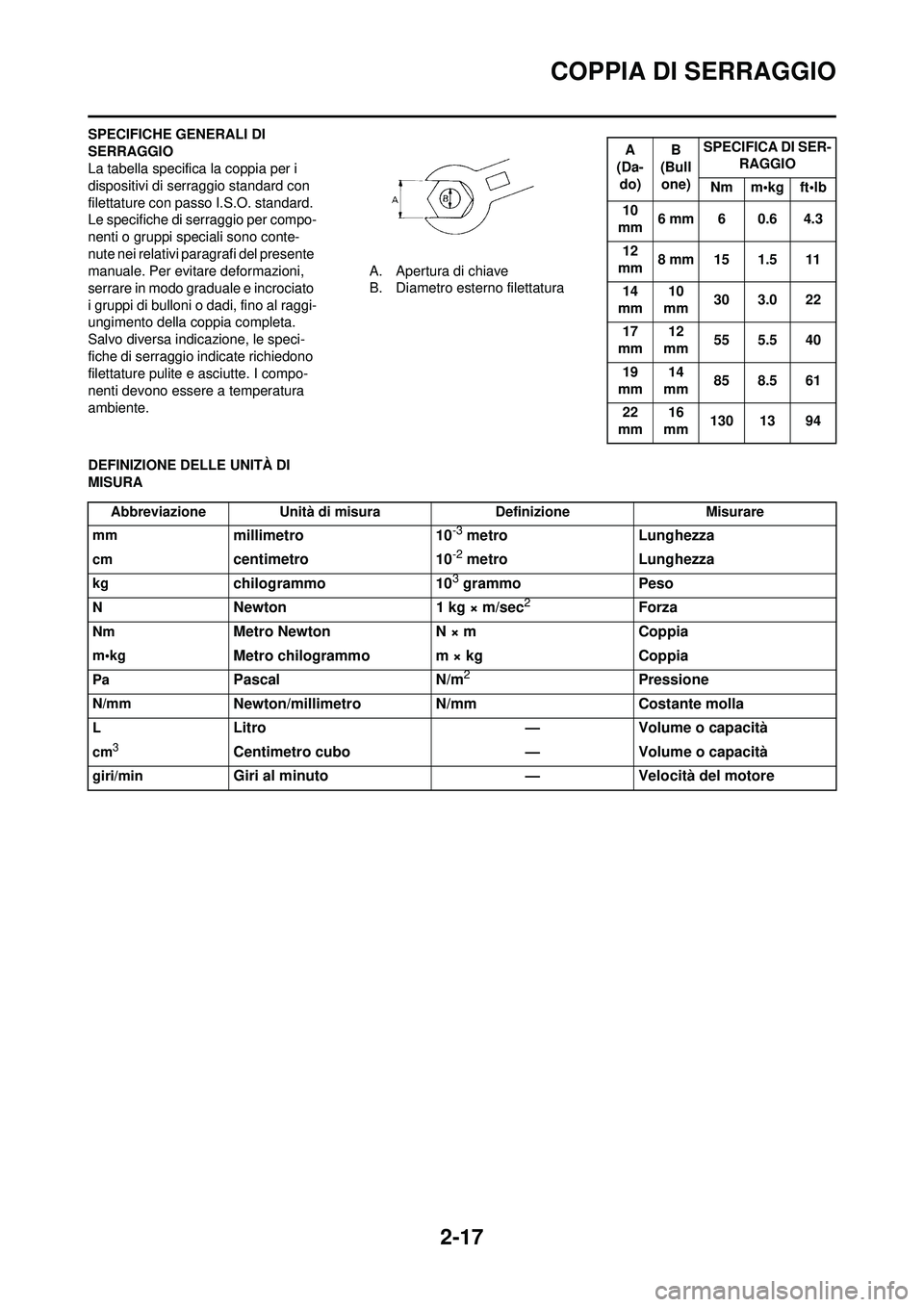 YAMAHA WR 250F 2010 Manuale duso (in Italian) 2-17
COPPIA DI SERRAGGIO
SPECIFICHE GENERALI DI
SERRAGGIO
La tabella specifica la coppia per i
dispositivi di serraggio standard con
filettature con passo I.S.O. standard.
Le specifiche di serragg YAMAHA WR 250F 2010 Manuale duso (in Italian) 2-17
COPPIA DI SERRAGGIO
SPECIFICHE GENERALI DI
SERRAGGIO
La tabella specifica la coppia per i
dispositivi di serraggio standard con
filettature con passo I.S.O. standard.
Le specifiche di serragg