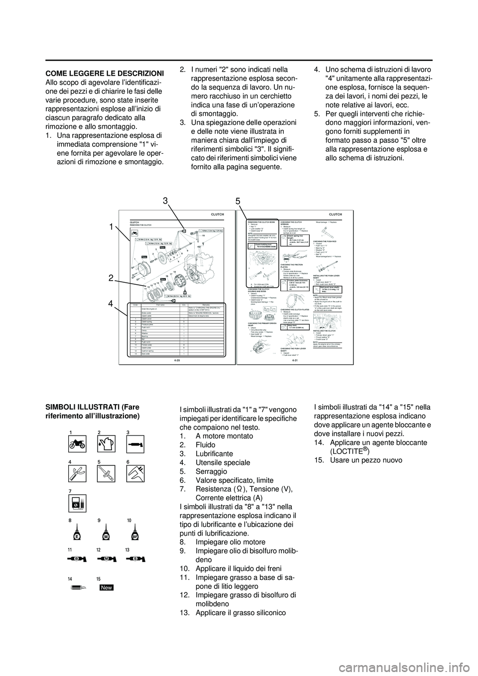 YAMAHA WR 250F 2010 Manuale duso (in Italian) COME LEGGERE LE DESCRIZIONI
Allo scopo di agevolare l’identificazi-
one dei pezzi e di chiarire le fasi delle
varie procedure, sono state inserite
rappresentazioni esplose all’inizio di
ciascun YAMAHA WR 250F 2010 Manuale duso (in Italian) COME LEGGERE LE DESCRIZIONI
Allo scopo di agevolare l’identificazi-
one dei pezzi e di chiarire le fasi delle
varie procedure, sono state inserite
rappresentazioni esplose all’inizio di
ciascun