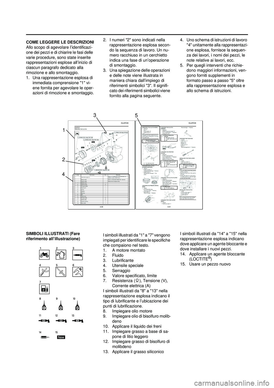 YAMAHA WR 250F 2010  Manuale duso (in Italian) COME LEGGERE LE DESCRIZIONI
Allo scopo di agevolare l’identificazi-
one dei pezzi e di chiarire le fasi delle 
varie procedure, sono state inserite 
rappresentazioni esplose all’inizio di 
ciascun