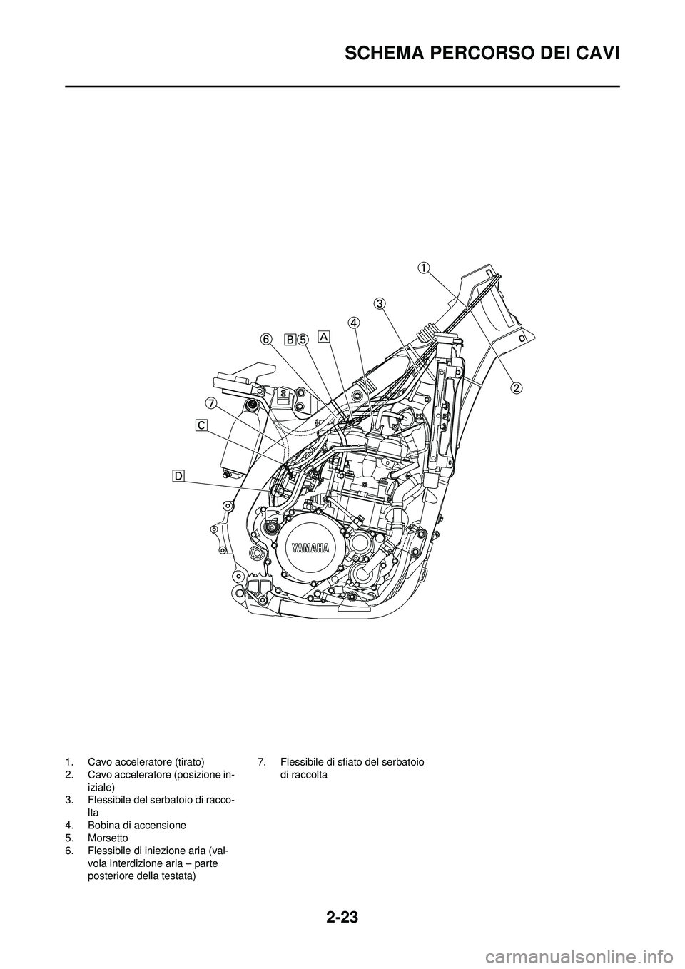 YAMAHA WR 250F 2010 Manuale duso (in Italian) 2-23
SCHEMA PERCORSO DEI CAVI
1. Cavo acceleratore (tirato)
2. Cavo acceleratore (posizione in-iziale)
3. Flessibile del serbatoio di racco- lta
4. Bobina di accensione
5. Morsetto
6. Flessibile di in YAMAHA WR 250F 2010 Manuale duso (in Italian) 2-23
SCHEMA PERCORSO DEI CAVI
1. Cavo acceleratore (tirato)
2. Cavo acceleratore (posizione in-iziale)
3. Flessibile del serbatoio di racco- lta
4. Bobina di accensione
5. Morsetto
6. Flessibile di in