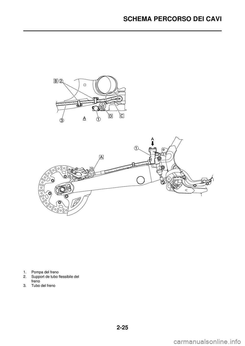 YAMAHA WR 250F 2010 Manuale duso (in Italian) 2-25
SCHEMA PERCORSO DEI CAVI
1. Pompa del freno
2. Support de tubo flessibile del freno
3. Tubo del freno YAMAHA WR 250F 2010 Manuale duso (in Italian) 2-25
SCHEMA PERCORSO DEI CAVI
1. Pompa del freno
2. Support de tubo flessibile del freno
3. Tubo del freno