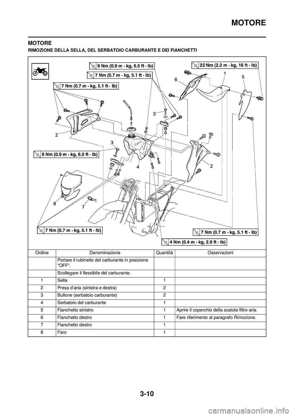 YAMAHA WR 250F 2010 Manuale duso (in Italian) 3-10
MOTORE
MOTORE
RIMOZIONE DELLA SELLA, DEL SERBATOIO CARBURANTE E DEI FIANCHETTI
Ordine Denominazione QuantitàOsservazioni
Portare il rubinetto del carburante in posizione
"OFF".
Scollegare il fl YAMAHA WR 250F 2010 Manuale duso (in Italian) 3-10
MOTORE
MOTORE
RIMOZIONE DELLA SELLA, DEL SERBATOIO CARBURANTE E DEI FIANCHETTI
Ordine Denominazione QuantitàOsservazioni
Portare il rubinetto del carburante in posizione
"OFF".
Scollegare il fl