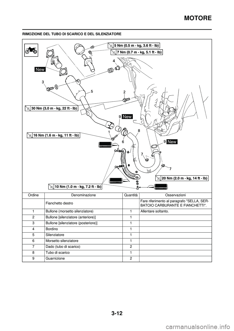 YAMAHA WR 250F 2010 Manuale duso (in Italian) 3-12
MOTORE
RIMOZIONE DEL TUBO DI SCARICO E DEL SILENZIATORE
Ordine Denominazione QuantitàOsservazioni
Fianchetto destro Fare riferimento al paragrafo "SELLA, SER-
BATOIO CARBURANTE E FIANCHETTI".
1 YAMAHA WR 250F 2010 Manuale duso (in Italian) 3-12
MOTORE
RIMOZIONE DEL TUBO DI SCARICO E DEL SILENZIATORE
Ordine Denominazione QuantitàOsservazioni
Fianchetto destro Fare riferimento al paragrafo "SELLA, SER-
BATOIO CARBURANTE E FIANCHETTI".
1