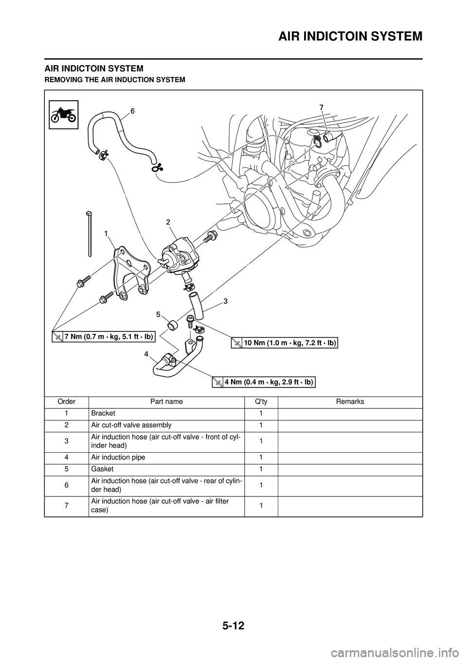 YAMAHA WR 250F 2009 Owners Manual 5-12
AIR INDICTOIN SYSTEM
AIR INDICTOIN SYSTEM
REMOVING THE AIR INDUCTION SYSTEMOrder Part name Qty Remarks1Bracket 1
2 Air cut-off valve assembly 1
3 Air induction hose (air cut-off valve - front of YAMAHA WR 250F 2009 Owners Manual 5-12
AIR INDICTOIN SYSTEM
AIR INDICTOIN SYSTEM
REMOVING THE AIR INDUCTION SYSTEMOrder Part name Qty Remarks1Bracket 1
2 Air cut-off valve assembly 1
3 Air induction hose (air cut-off valve - front of
