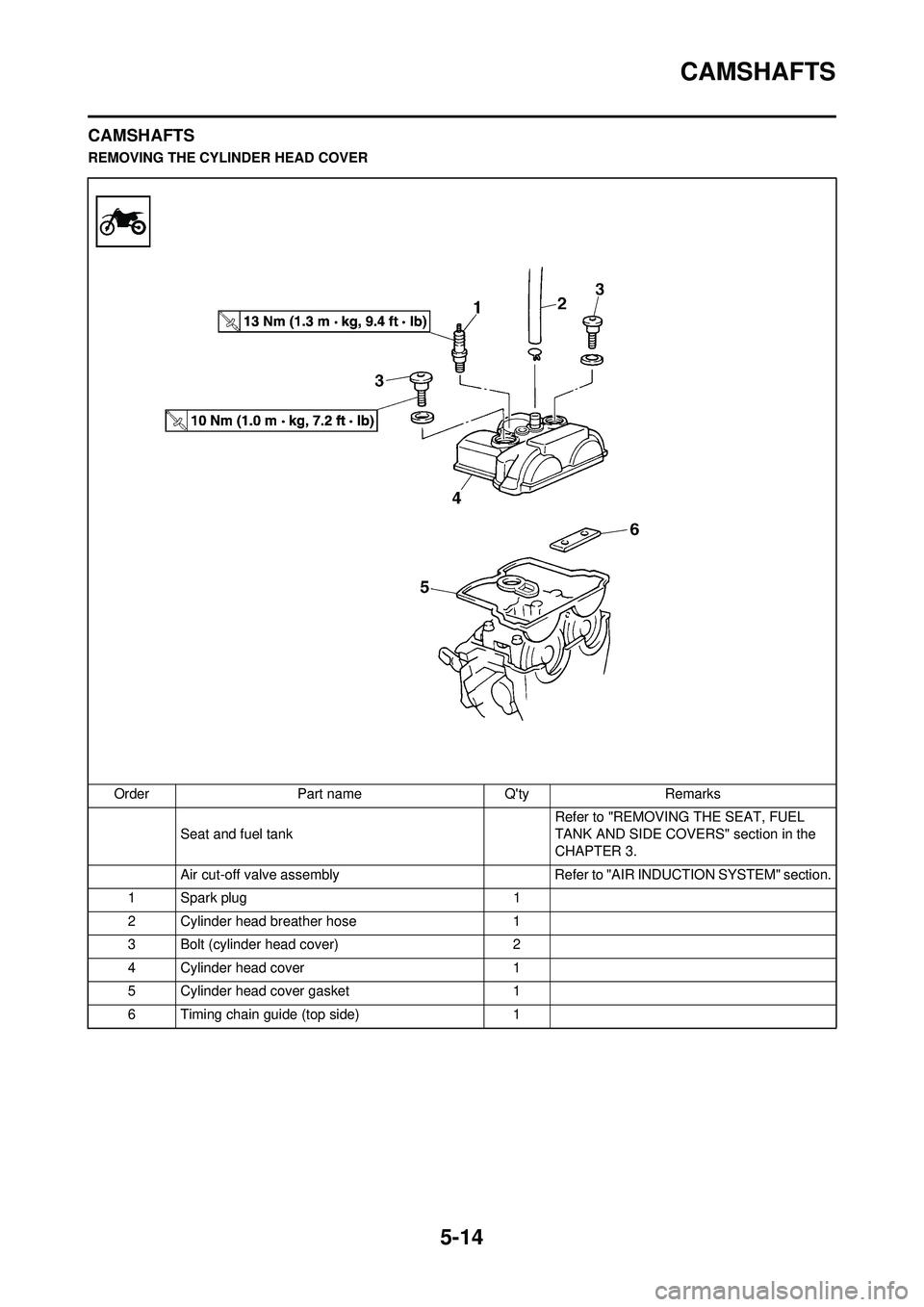 YAMAHA WR 250F 2009 Owners Manual 5-14
CAMSHAFTS
CAMSHAFTS
REMOVING THE CYLINDER HEAD COVEROrder Part name Qty Remarks Seat and fuel tank Refer to "REMOVING THE SEAT, FUEL
TANK AND SIDE COVERS" section in the
CHAPTER 3.
Air cut-o YAMAHA WR 250F 2009 Owners Manual 5-14
CAMSHAFTS
CAMSHAFTS
REMOVING THE CYLINDER HEAD COVEROrder Part name Qty Remarks Seat and fuel tank Refer to "REMOVING THE SEAT, FUEL
TANK AND SIDE COVERS" section in the
CHAPTER 3.
Air cut-o