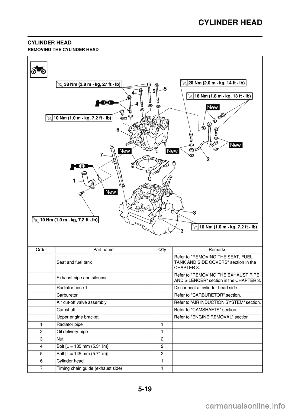 YAMAHA WR 250F 2009  Owners Manual 5-19
CYLINDER HEAD
CYLINDER HEAD
REMOVING THE CYLINDER HEADOrder Part name Qty Remarks Seat and fuel tank  Refer to "REMOVING THE SEAT, FUEL 
TANK AND SIDE COVERS" section in the 
CHAPTER 3.
Exhaust 