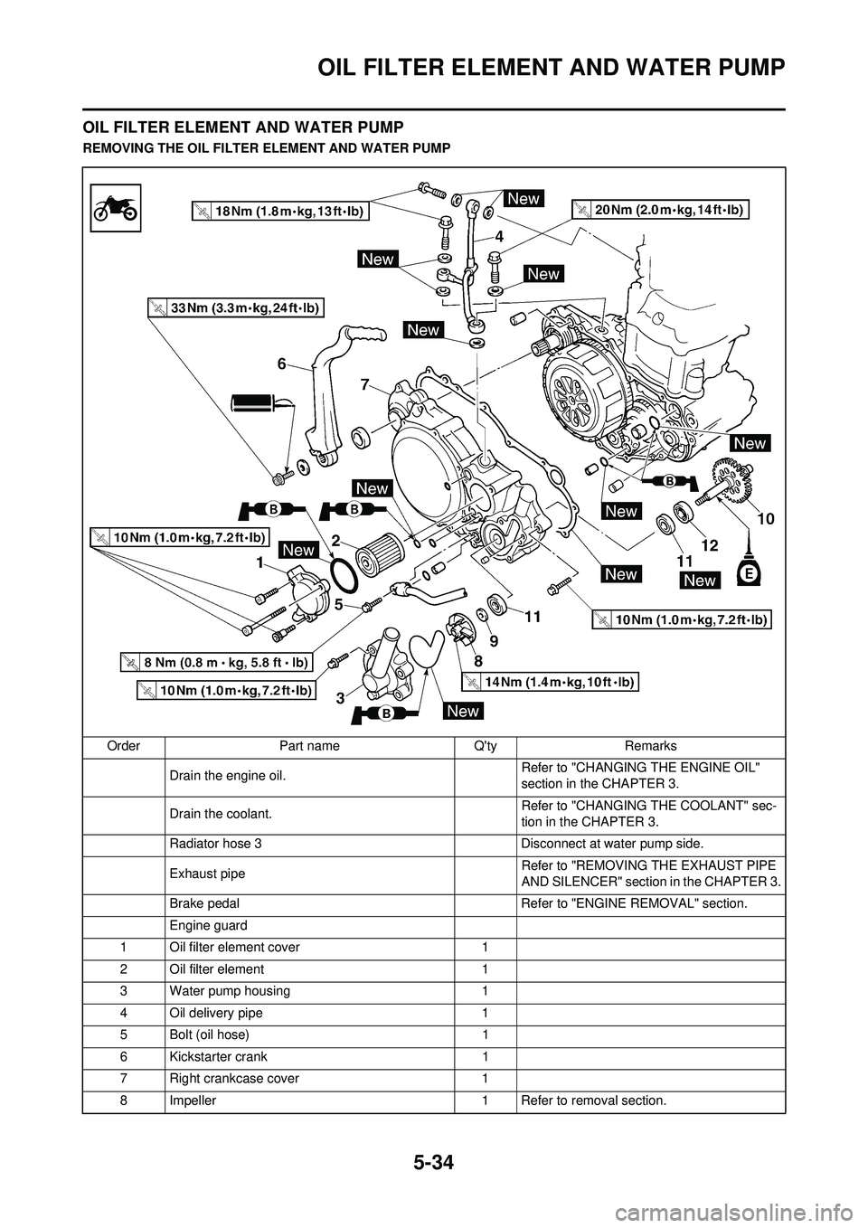 YAMAHA WR 250F 2009  Owners Manual 5-34
OIL FILTER ELEMENT AND WATER PUMP
OIL FILTER ELEMENT AND WATER PUMP
REMOVING THE OIL FILTER ELEMENT AND WATER PUMPOrder Part name Qty Remarks Drain the engine oil.  Refer to "CHANGING THE ENGINE