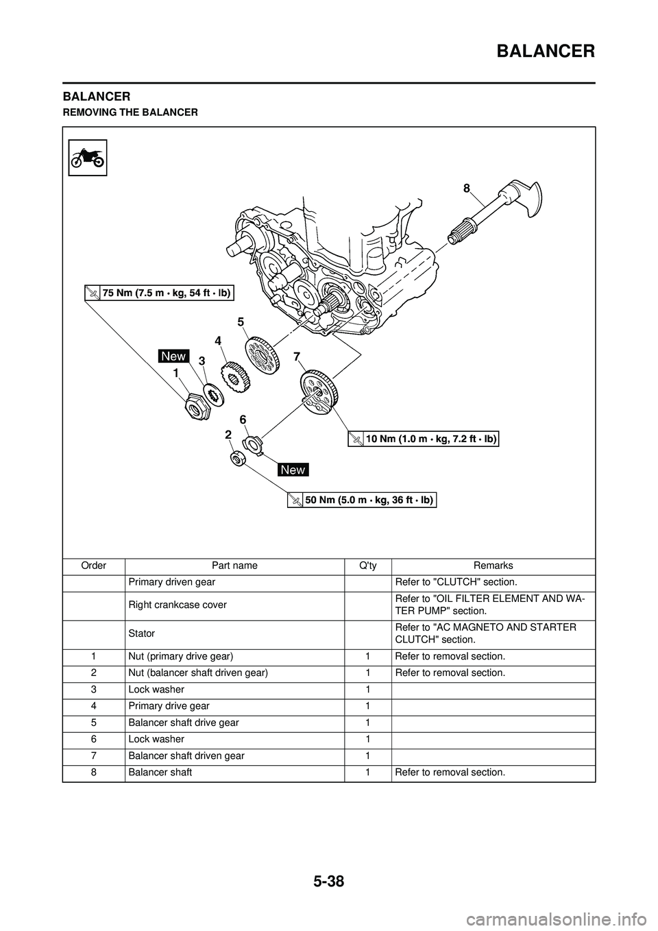 YAMAHA WR 250F 2009  Owners Manual 5-38
BALANCER
BALANCER
REMOVING THE BALANCEROrder Part name Qty Remarks Primary driven gear  Refer to "CLUTCH" section.
Right crankcase cover  Refer to "OIL FILTER ELEMENT AND WA-
TER PUMP" section.
