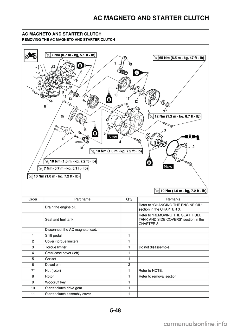 YAMAHA WR 250F 2009  Owners Manual 5-48
AC MAGNETO AND STARTER CLUTCH
AC MAGNETO AND STARTER CLUTCH
REMOVING THE AC MAGNETO AND STARTER CLUTCHOrder Part name Qty Remarks Drain the engine oil. Refer to "CHANGING THE ENGINE OIL" 
sectio