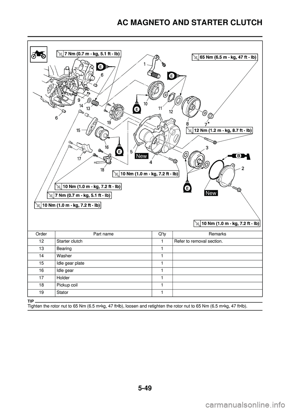 YAMAHA WR 250F 2009  Owners Manual 5-49
AC MAGNETO AND STARTER CLUTCH
Tighten the rotor nut to 65 Nm (6.5 m•kg, 47 ft•lb), loosen and retighten the rotor nut to 65 Nm (6.5 m•kg, 47 ft•lb).
12 Starter clutch1 Refer to removal se