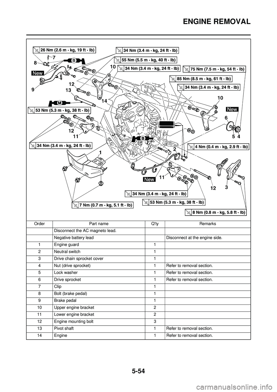 YAMAHA WR 250F 2009  Owners Manual 5-54
ENGINE REMOVAL
Disconnect the AC magneto lead.
Negative battery lead Disconnect at the engine side.
1 Engine guard 1
2 Neutral switch 1
3 Drive chain sprocket cover 1
4 Nut (drive sprocket) 1 Ref