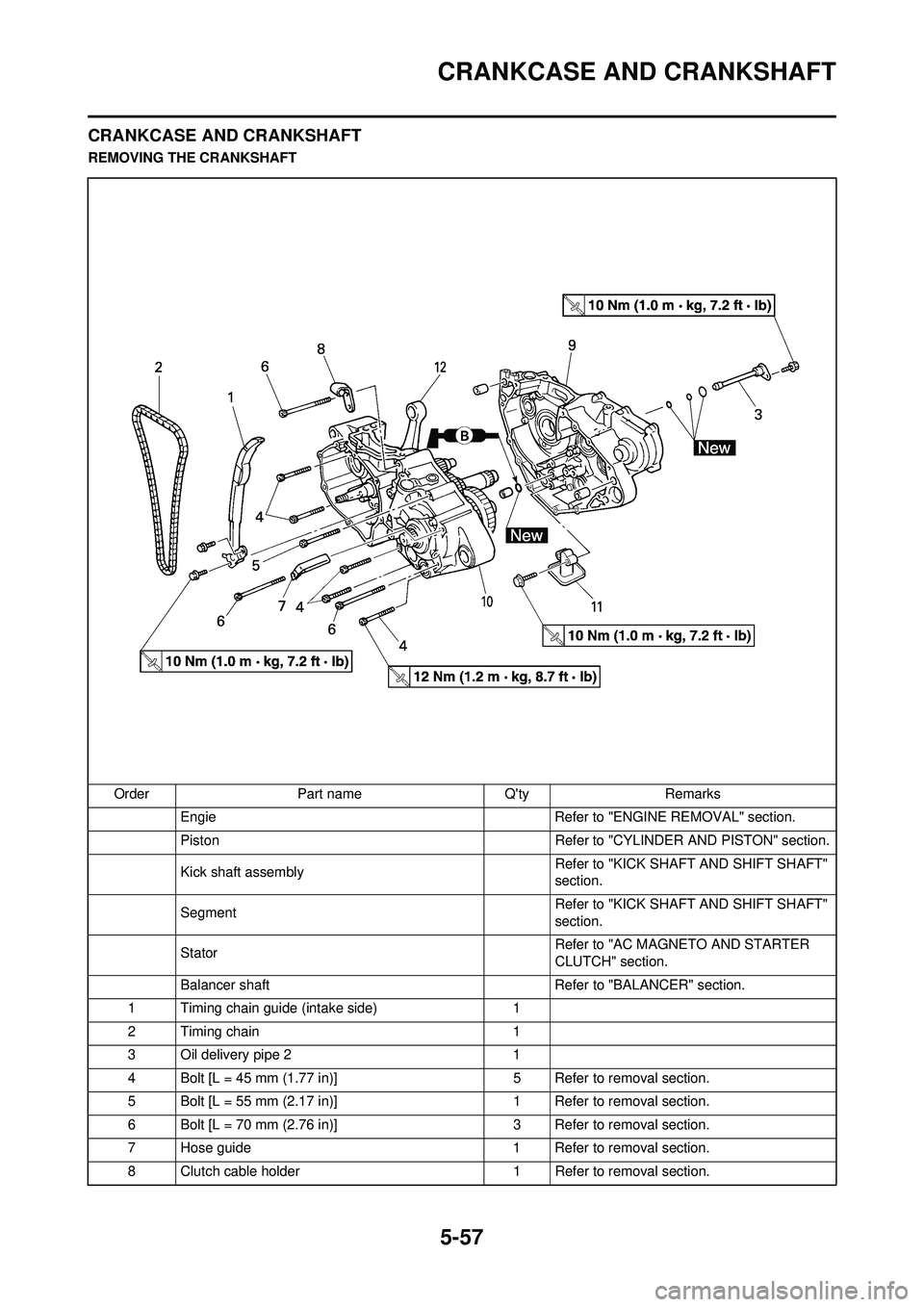 YAMAHA WR 250F 2009 Owners Manual 5-57
CRANKCASE AND CRANKSHAFT
CRANKCASE AND CRANKSHAFT
REMOVING THE CRANKSHAFTOrder Part name Qty Remarks Engie Refer to "ENGINE REMOVAL" section.
Piston Refer to "CYLINDER AND PISTON" section.
Kick YAMAHA WR 250F 2009 Owners Manual 5-57
CRANKCASE AND CRANKSHAFT
CRANKCASE AND CRANKSHAFT
REMOVING THE CRANKSHAFTOrder Part name Qty Remarks Engie Refer to "ENGINE REMOVAL" section.
Piston Refer to "CYLINDER AND PISTON" section.
Kick