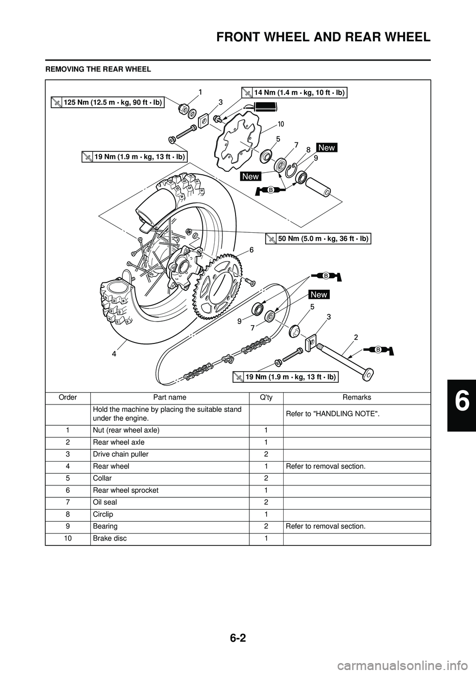 YAMAHA WR 250F 2009 Owners Manual 6-2
FRONT WHEEL AND REAR WHEEL
REMOVING THE REAR WHEELOrder Part name Qty Remarks Hold the machine by placing the suitable stand
under the engine. Refer to "HANDLING NOTE".
1 Nut (rear wheel axle) 1 YAMAHA WR 250F 2009 Owners Manual 6-2
FRONT WHEEL AND REAR WHEEL
REMOVING THE REAR WHEELOrder Part name Qty Remarks Hold the machine by placing the suitable stand
under the engine. Refer to "HANDLING NOTE".
1 Nut (rear wheel axle) 1