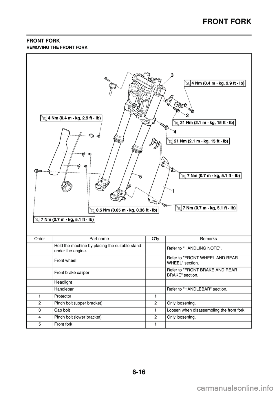 YAMAHA WR 250F 2009 Owners Manual 6-16
FRONT FORK
FRONT FORK
REMOVING THE FRONT FORKOrder Part name Qty Remarks Hold the machine by placing the suitable stand
under the engine. Refer to "HANDLING NOTE".
Front wheel Refer to "FRONT YAMAHA WR 250F 2009 Owners Manual 6-16
FRONT FORK
FRONT FORK
REMOVING THE FRONT FORKOrder Part name Qty Remarks Hold the machine by placing the suitable stand
under the engine. Refer to "HANDLING NOTE".
Front wheel Refer to "FRONT