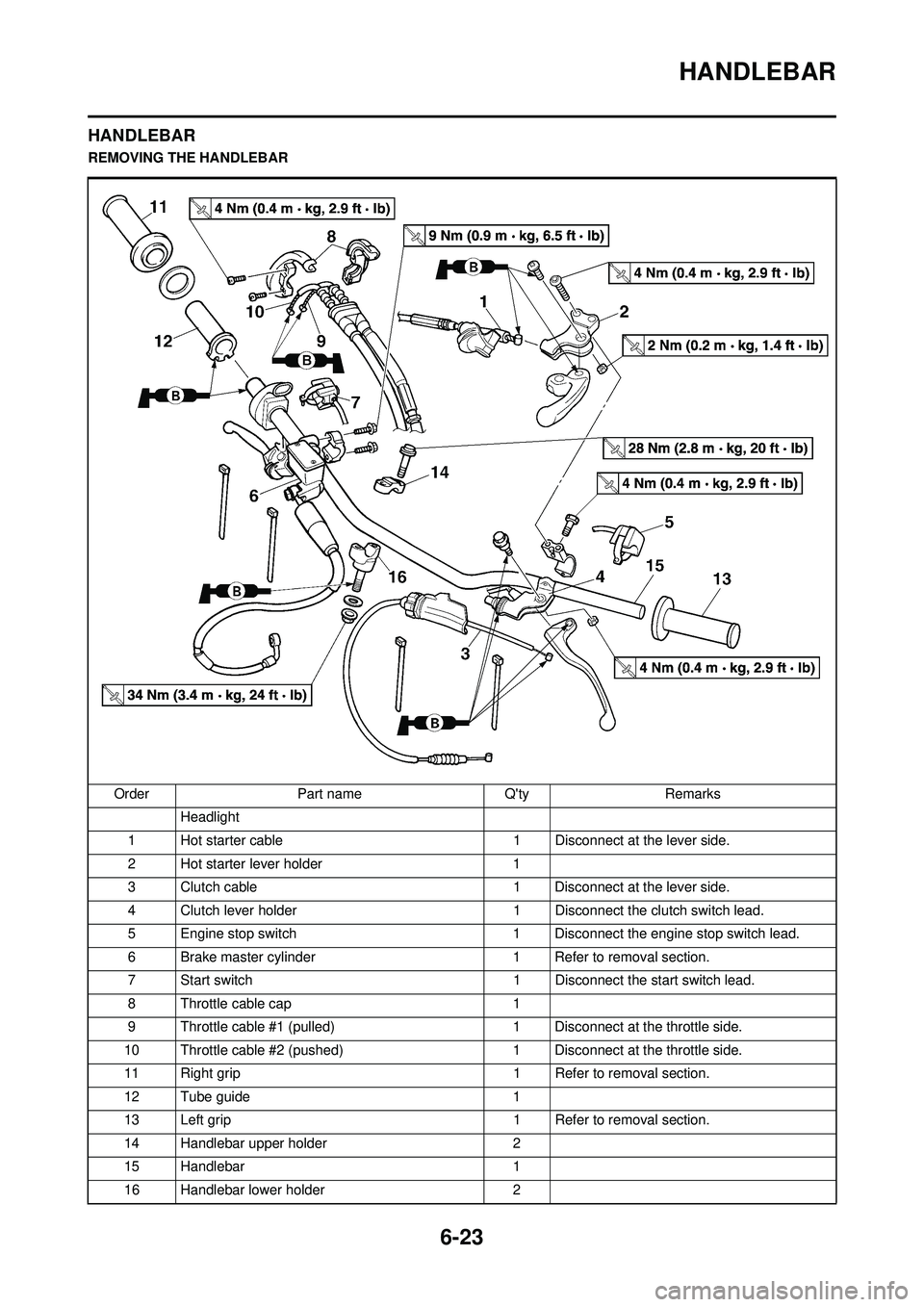 YAMAHA WR 250F 2009 User Guide 6-23
HANDLEBAR
HANDLEBAR
REMOVING THE HANDLEBAROrder Part name Qty Remarks Headlight
1 Hot starter cable 1 Disconnect at the lever side.
2 Hot starter lever holder 1
3 Clutch cable 1 Disconnect at t YAMAHA WR 250F 2009 User Guide 6-23
HANDLEBAR
HANDLEBAR
REMOVING THE HANDLEBAROrder Part name Qty Remarks Headlight
1 Hot starter cable 1 Disconnect at the lever side.
2 Hot starter lever holder 1
3 Clutch cable 1 Disconnect at t