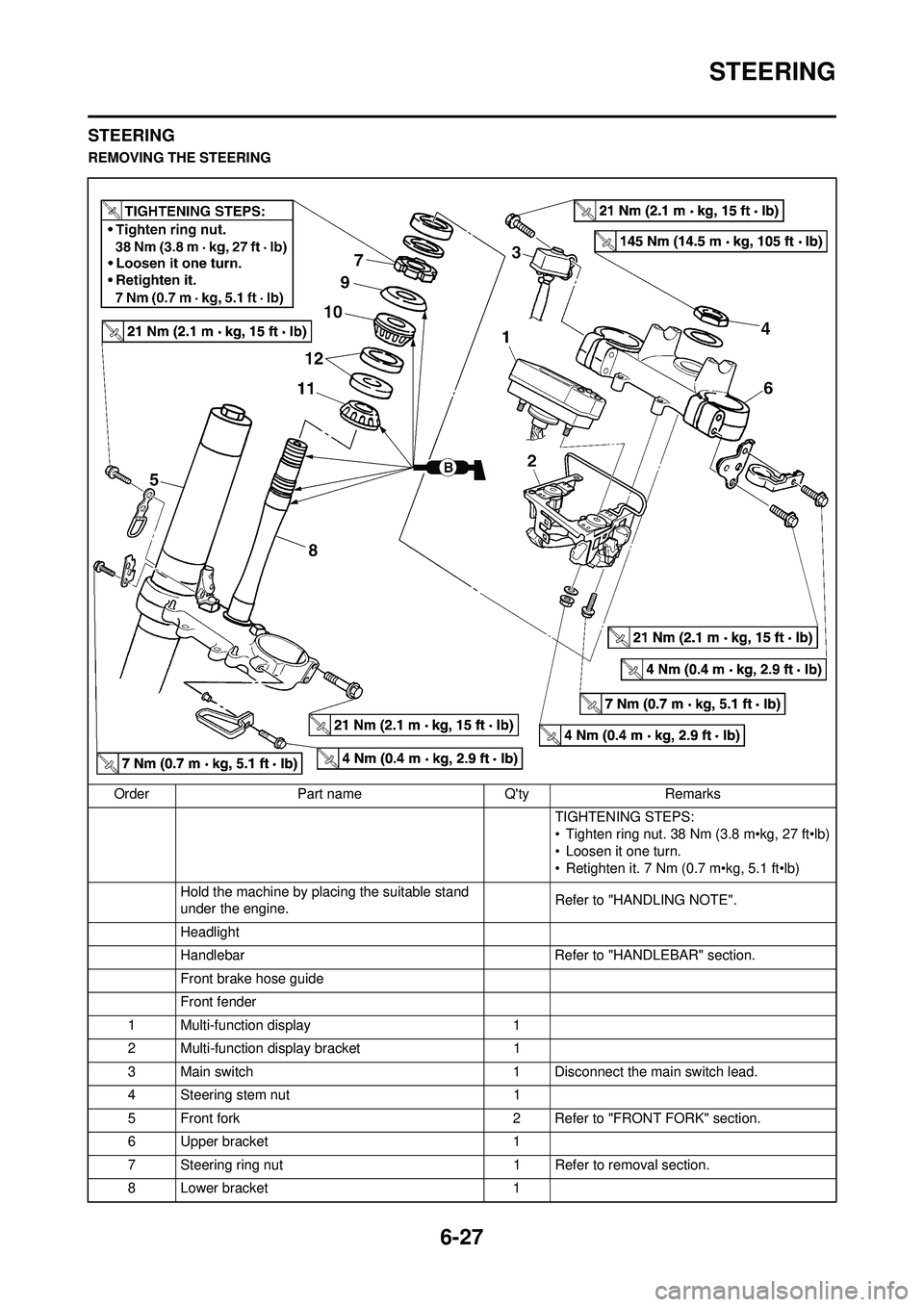 YAMAHA WR 250F 2009 Owners Manual 6-27
STEERING
STEERING
REMOVING THE STEERINGOrder Part name Qty Remarks TIGHTENING STEPS:
• Tighten ring nut. 38 Nm (3.8 m•kg, 27 ft•lb)
• Loosen it one turn.
• Retighten it. 7 Nm (0.7 m• YAMAHA WR 250F 2009 Owners Manual 6-27
STEERING
STEERING
REMOVING THE STEERINGOrder Part name Qty Remarks TIGHTENING STEPS:
• Tighten ring nut. 38 Nm (3.8 m•kg, 27 ft•lb)
• Loosen it one turn.
• Retighten it. 7 Nm (0.7 m•
