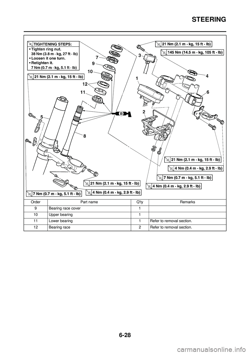 YAMAHA WR 250F 2009 Owners Manual 6-28
STEERING
9 Bearing race cover 1
10 Upper bearing 1
11 Lower bearing 1 Refer to removal section.
12 Bearing race 2 Refer to removal section.
Order
Part name QtyRemarks YAMAHA WR 250F 2009 Owners Manual 6-28
STEERING
9 Bearing race cover 1
10 Upper bearing 1
11 Lower bearing 1 Refer to removal section.
12 Bearing race 2 Refer to removal section.
Order
Part name QtyRemarks