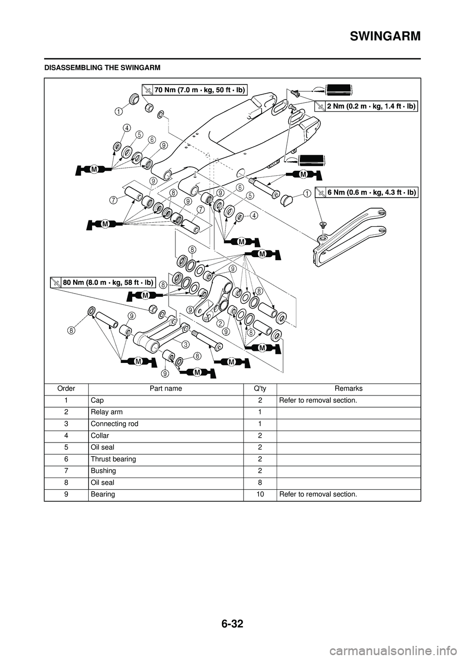 YAMAHA WR 250F 2009 Owners Manual 6-32
SWINGARM
DISASSEMBLING THE SWINGARMOrder Part name Qty Remarks1 Cap 2 Refer to removal section.
2 Relay arm 1
3 Connecting rod 1
4Collar 2
5 Oil seal 2
6 Thrust bearing 2
7 Bushing 2
8 Oil seal YAMAHA WR 250F 2009 Owners Manual 6-32
SWINGARM
DISASSEMBLING THE SWINGARMOrder Part name Qty Remarks1 Cap 2 Refer to removal section.
2 Relay arm 1
3 Connecting rod 1
4Collar 2
5 Oil seal 2
6 Thrust bearing 2
7 Bushing 2
8 Oil seal