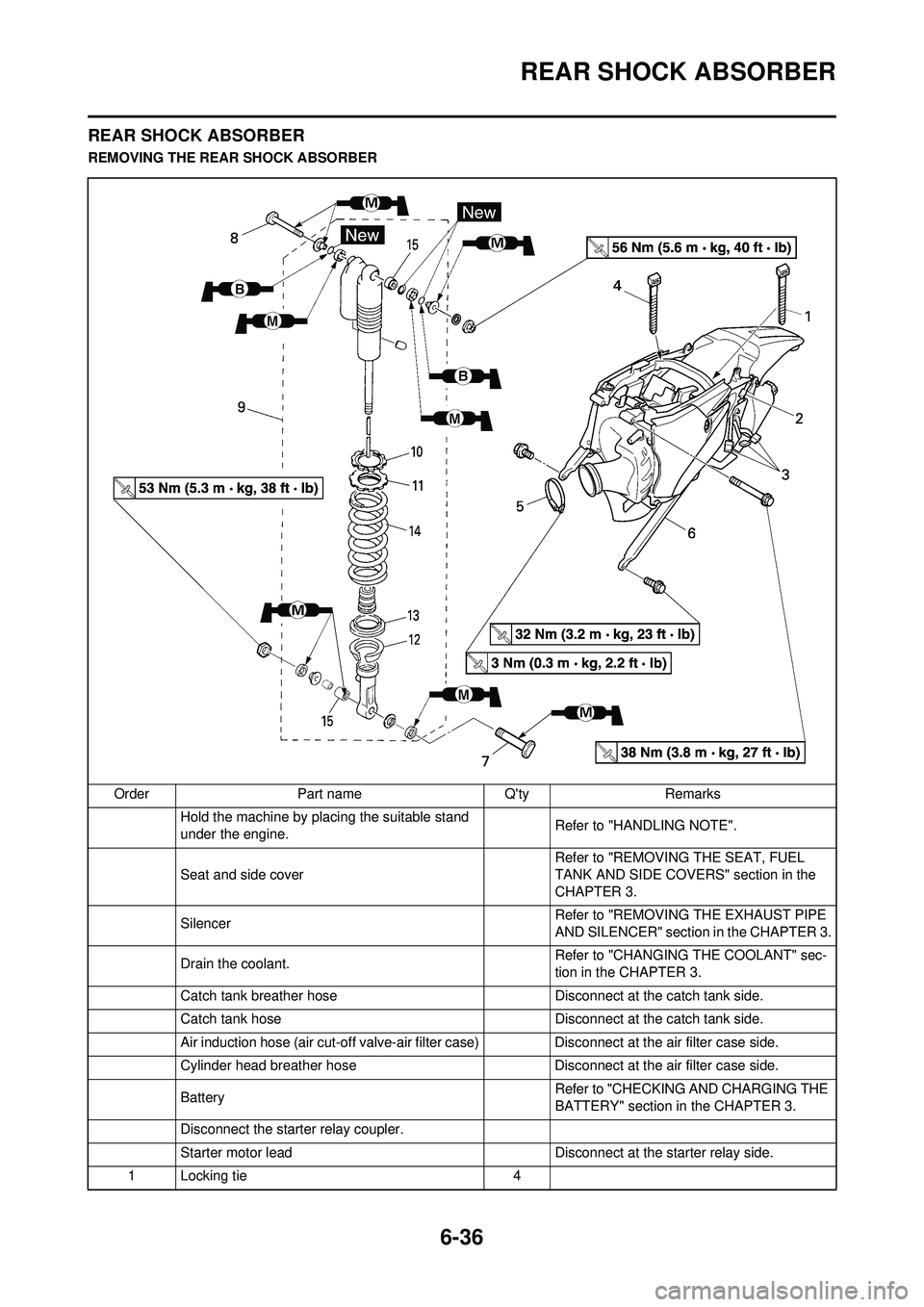 YAMAHA WR 250F 2009 Owners Manual 6-36
REAR SHOCK ABSORBER
REAR SHOCK ABSORBER
REMOVING THE REAR SHOCK ABSORBEROrder Part name Qty Remarks Hold the machine by placing the suitable stand
under the engine. Refer to "HANDLING NOTE".
Se YAMAHA WR 250F 2009 Owners Manual 6-36
REAR SHOCK ABSORBER
REAR SHOCK ABSORBER
REMOVING THE REAR SHOCK ABSORBEROrder Part name Qty Remarks Hold the machine by placing the suitable stand
under the engine. Refer to "HANDLING NOTE".
Se