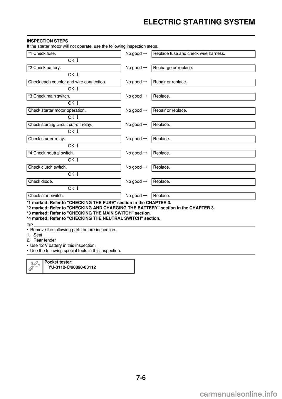 YAMAHA WR 250F 2009 Owners Manual 7-6
ELECTRIC STARTING SYSTEM
INSPECTION STEPS
If the starter motor will not operate, use the following inspection steps.
*1 marked: Refer to "CHECKING THE FUSE" section in the CHAPTER 3.
*2 marked: Re YAMAHA WR 250F 2009 Owners Manual 7-6
ELECTRIC STARTING SYSTEM
INSPECTION STEPS
If the starter motor will not operate, use the following inspection steps.
*1 marked: Refer to "CHECKING THE FUSE" section in the CHAPTER 3.
*2 marked: Re