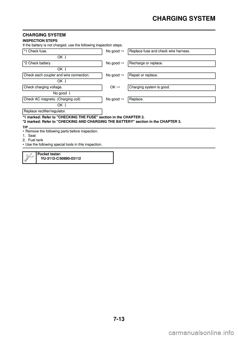 YAMAHA WR 250F 2009 Owners Manual 7-13
CHARGING SYSTEM
CHARGING SYSTEM
INSPECTION STEPS
If the battery is not charged, use the following inspection steps.
*1 marked: Refer to "CHECKING THE FUSE" section in the CHAPTER 3.
*2 marked: Re YAMAHA WR 250F 2009 Owners Manual 7-13
CHARGING SYSTEM
CHARGING SYSTEM
INSPECTION STEPS
If the battery is not charged, use the following inspection steps.
*1 marked: Refer to "CHECKING THE FUSE" section in the CHAPTER 3.
*2 marked: Re