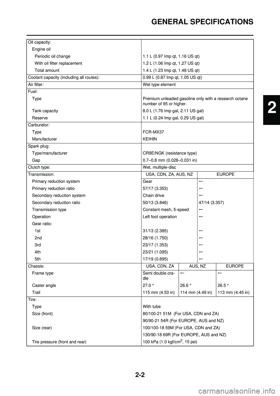 YAMAHA WR 250F 2009 Owners Manual 2-2
GENERAL SPECIFICATIONS
Oil capacity:Engine oilPeriodic oil change 1.1 L (0.97 Imp qt, 1.16 US qt)
With oil filter replacement 1.2 L (1.06 Imp qt, 1.27 US qt)
Total amount 1.4 L (1.23 Imp qt, 1.48 YAMAHA WR 250F 2009 Owners Manual 2-2
GENERAL SPECIFICATIONS
Oil capacity:Engine oilPeriodic oil change 1.1 L (0.97 Imp qt, 1.16 US qt)
With oil filter replacement 1.2 L (1.06 Imp qt, 1.27 US qt)
Total amount 1.4 L (1.23 Imp qt, 1.48