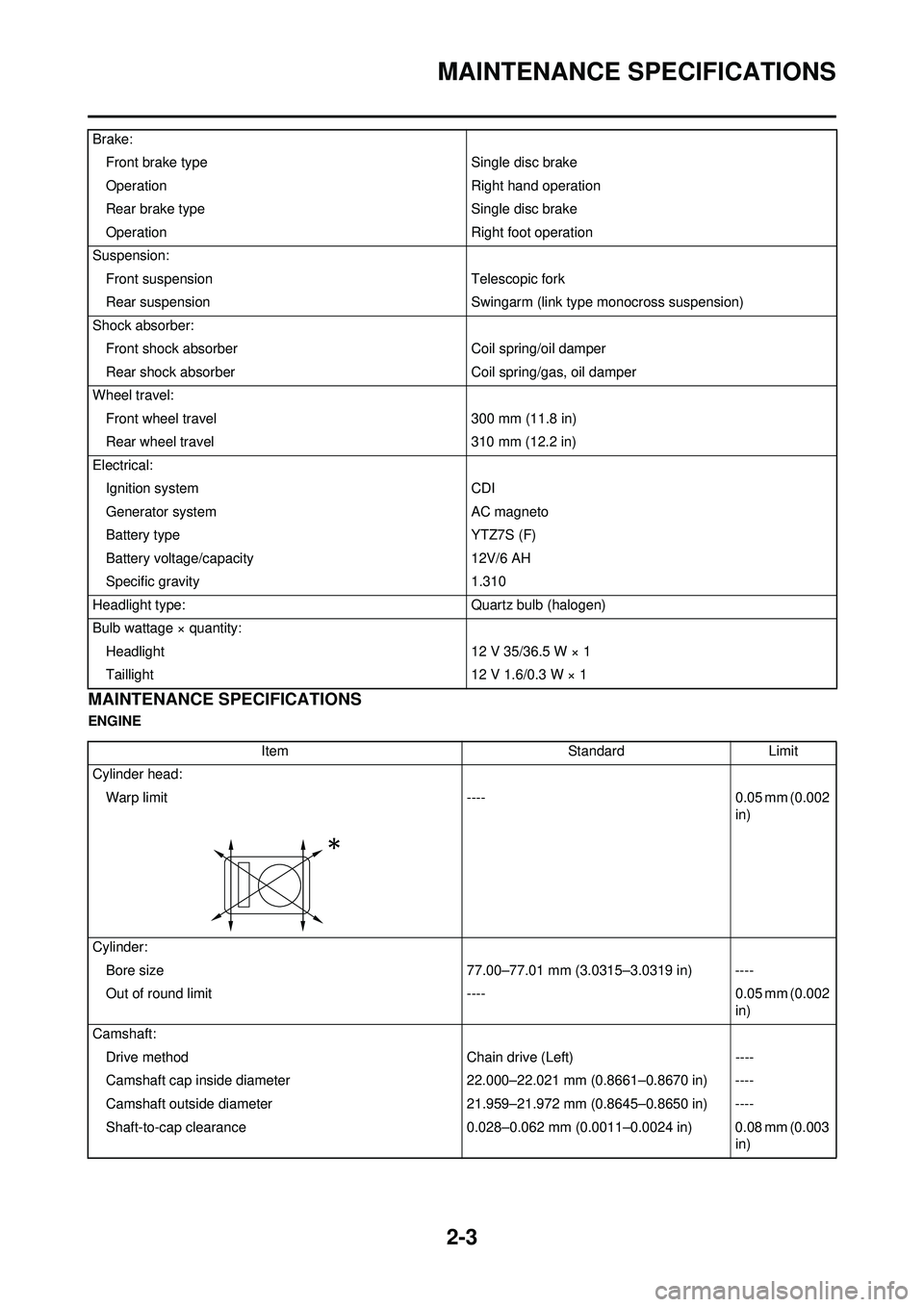 YAMAHA WR 250F 2009 Owners Manual 2-3
MAINTENANCE SPECIFICATIONS
MAINTENANCE SPECIFICATIONS
ENGINEBrake:
Front brake type Single disc brake
Operation Right hand operation
Rear brake type Single disc brake
Operation Right foot operatio YAMAHA WR 250F 2009 Owners Manual 2-3
MAINTENANCE SPECIFICATIONS
MAINTENANCE SPECIFICATIONS
ENGINEBrake:
Front brake type Single disc brake
Operation Right hand operation
Rear brake type Single disc brake
Operation Right foot operatio
