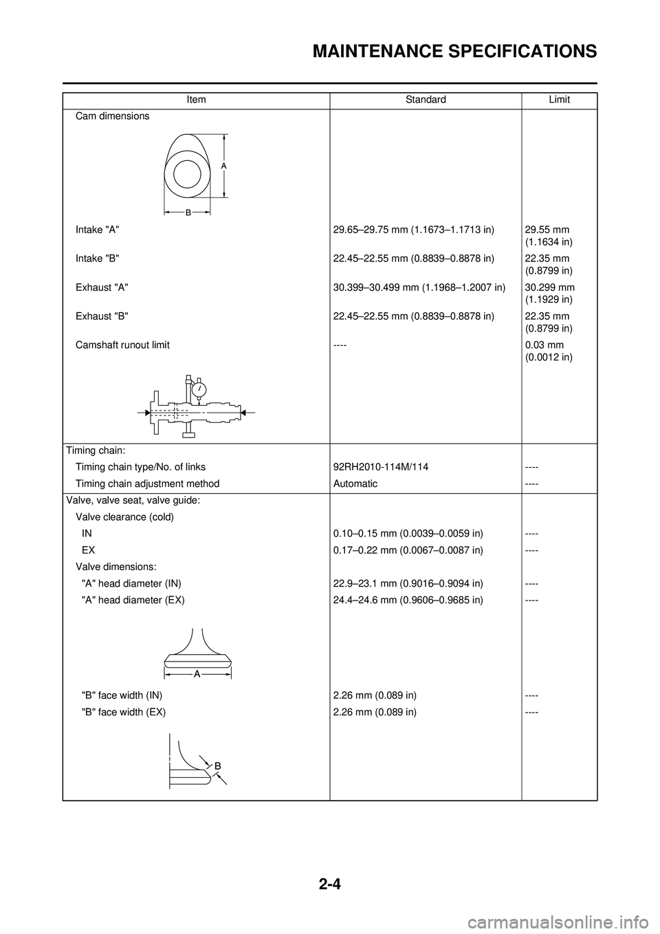 YAMAHA WR 250F 2009 Owners Manual 2-4
MAINTENANCE SPECIFICATIONS
Cam dimensions
Intake "A"29.65–29.75 mm (1.1673–1.1713 in) 29.55 mm
(1.1634 in)
Intake "B" 22.45–22.55 mm (0.8839–0.8878 in) 22.35 mm
(0.8799 in)
Exhaust "A" 3 YAMAHA WR 250F 2009 Owners Manual 2-4
MAINTENANCE SPECIFICATIONS
Cam dimensions
Intake "A"29.65–29.75 mm (1.1673–1.1713 in) 29.55 mm
(1.1634 in)
Intake "B" 22.45–22.55 mm (0.8839–0.8878 in) 22.35 mm
(0.8799 in)
Exhaust "A" 3