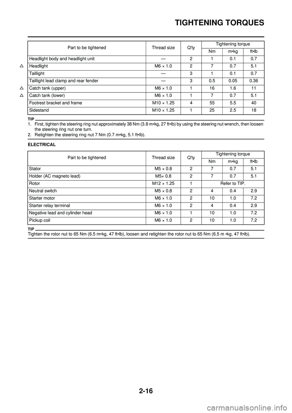 YAMAHA WR 250F 2009 Owners Manual 2-16
TIGHTENING TORQUES
1. First, tighten the steering ring nut approximately 38 Nm (3.8 m•kg, 27 ft•lb) by using the steering nut wrench, then loosen the steering ring nut one turn.
2. Retighten YAMAHA WR 250F 2009 Owners Manual 2-16
TIGHTENING TORQUES
1. First, tighten the steering ring nut approximately 38 Nm (3.8 m•kg, 27 ft•lb) by using the steering nut wrench, then loosen the steering ring nut one turn.
2. Retighten